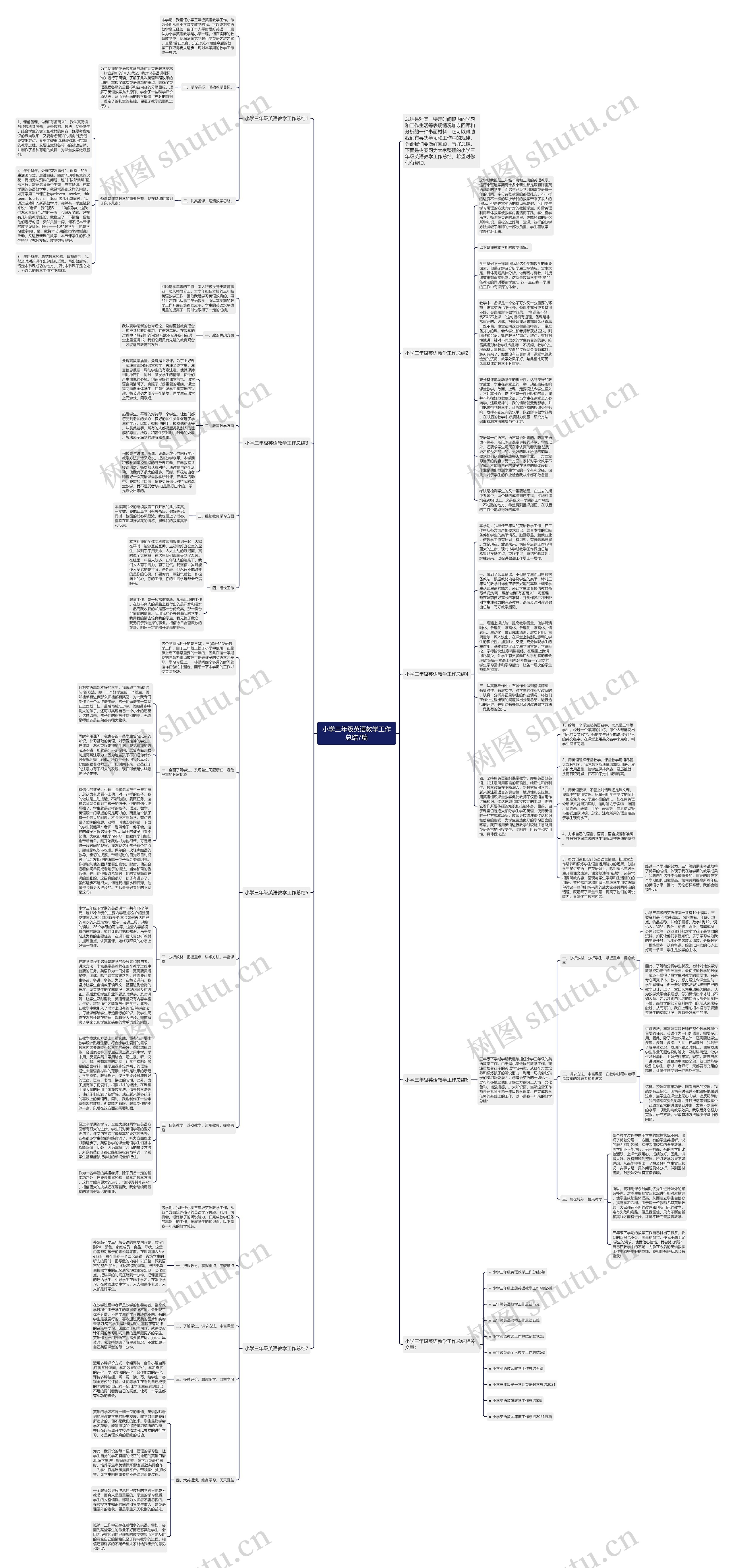 小学三年级英语教学工作总结7篇思维导图