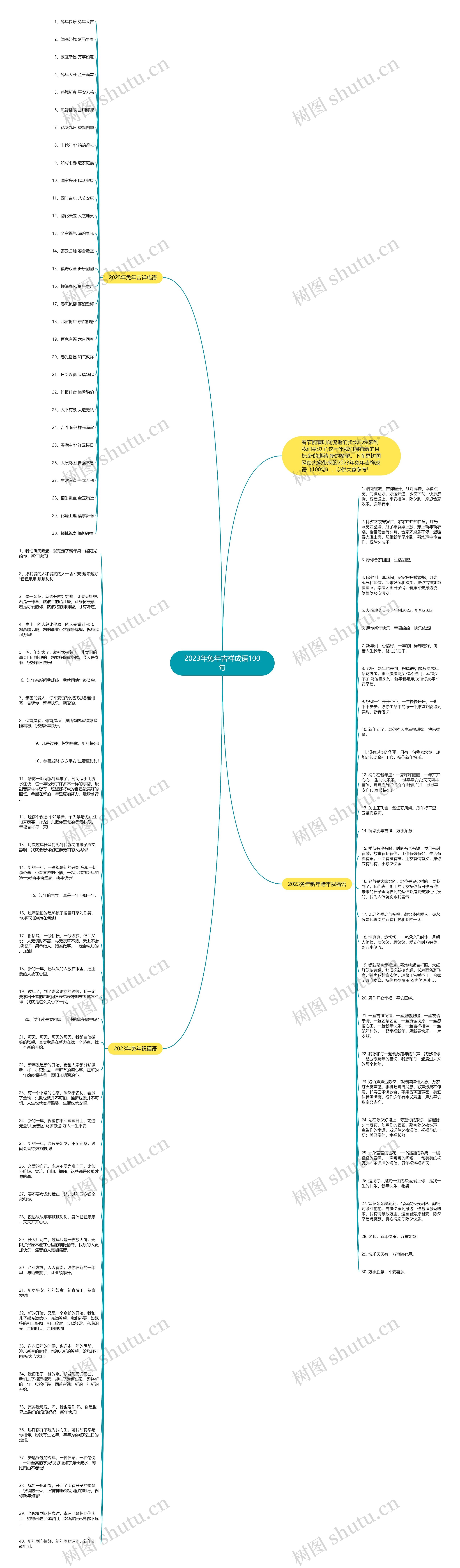 2023年兔年吉祥成语100句思维导图