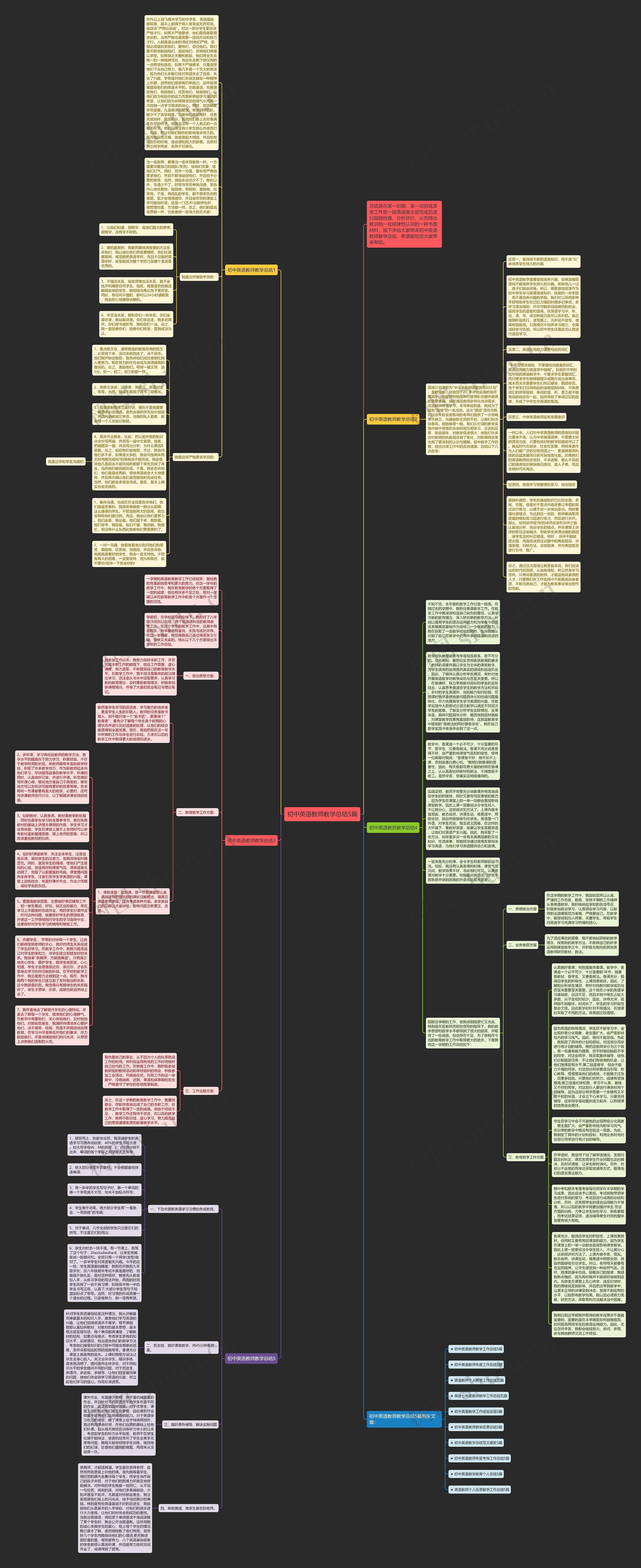 初中英语教师教学总结5篇思维导图