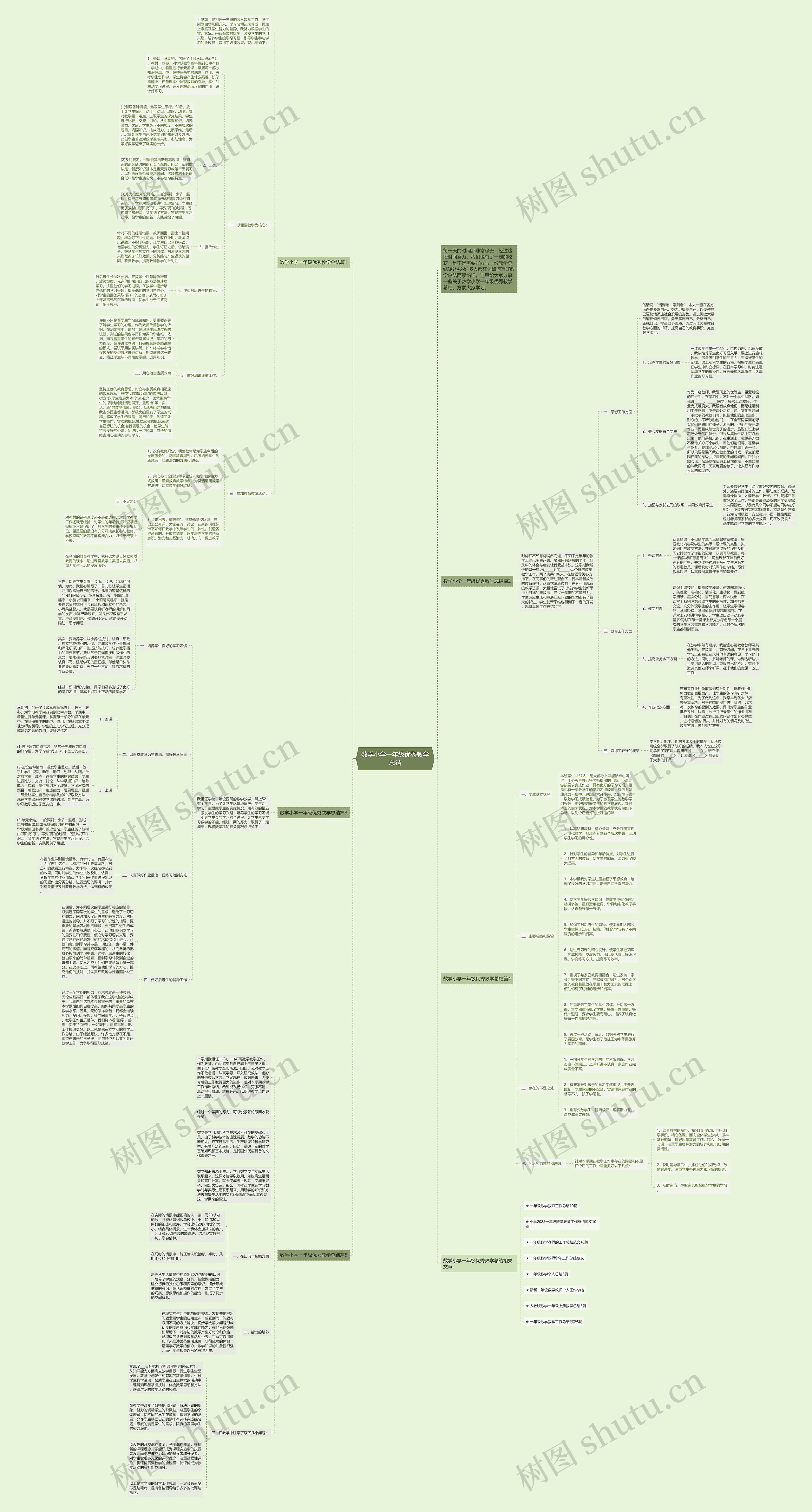 数学小学一年级优秀教学总结思维导图