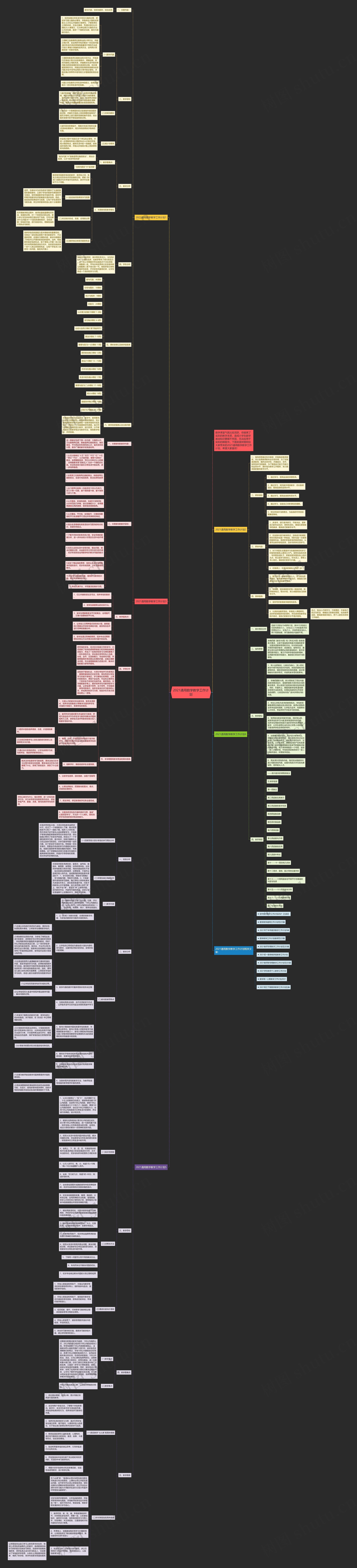 2021通用数学教学工作计划思维导图