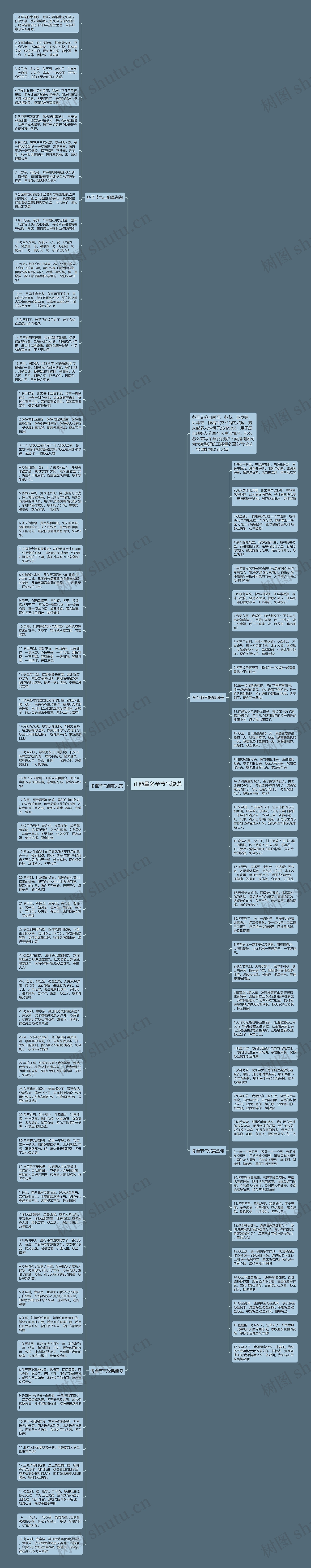 正能量冬至节气说说思维导图