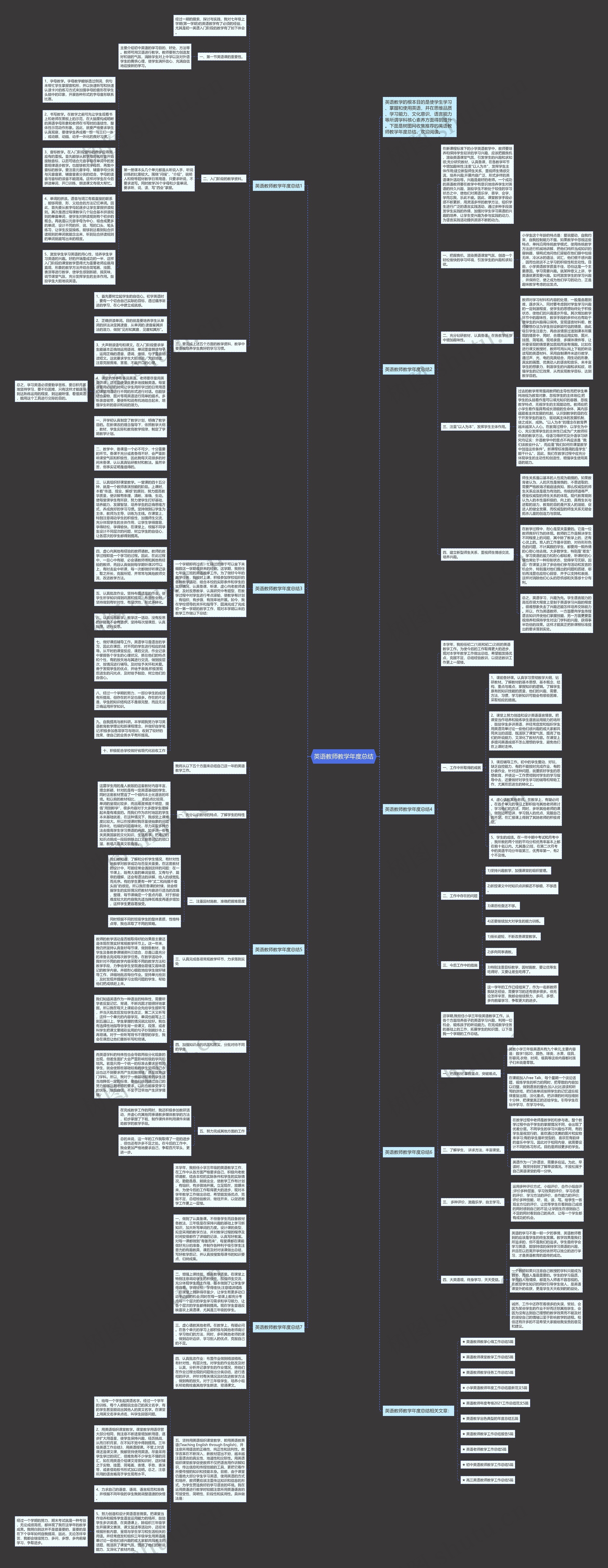 英语教师教学年度总结思维导图
