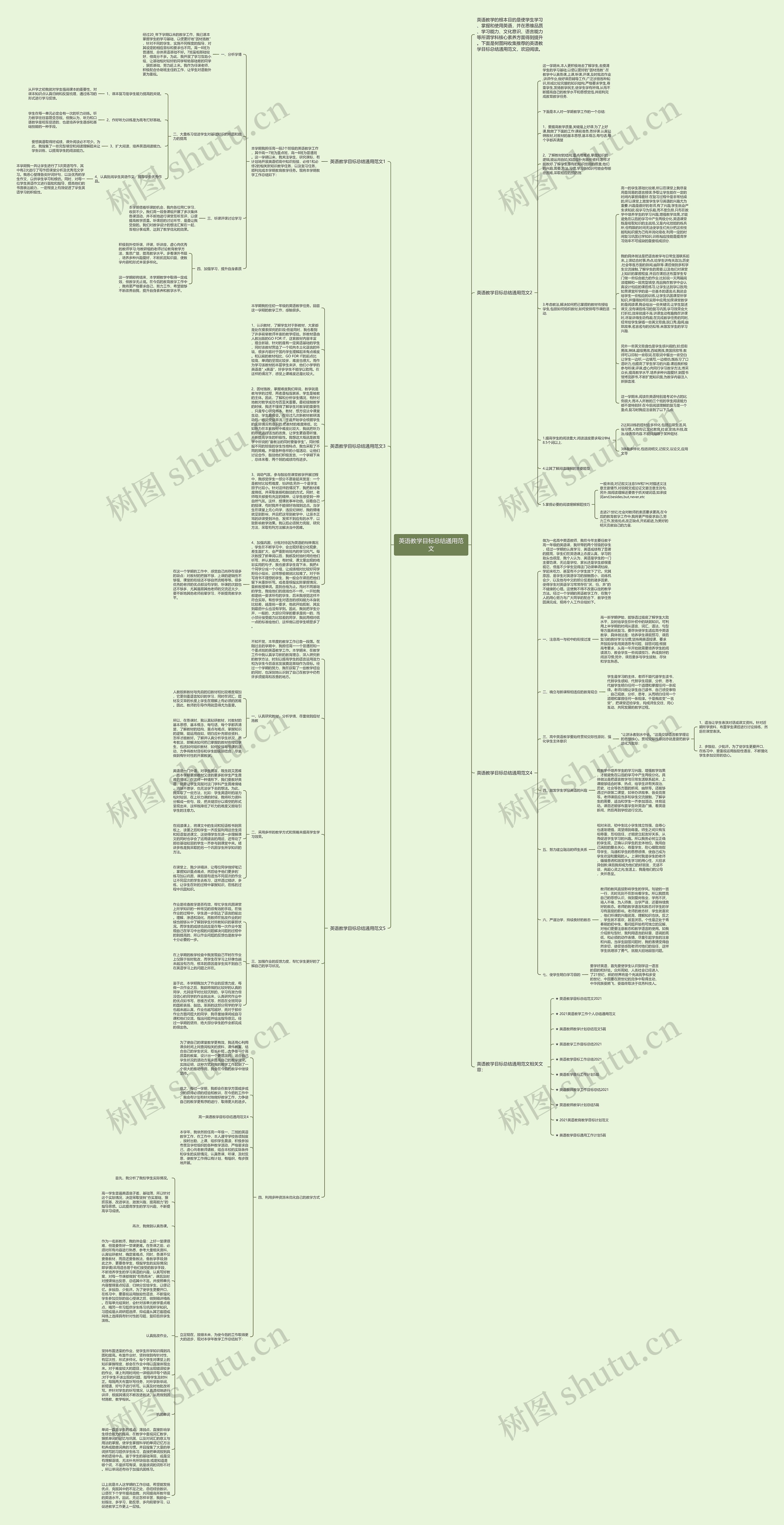 英语教学目标总结通用范文思维导图