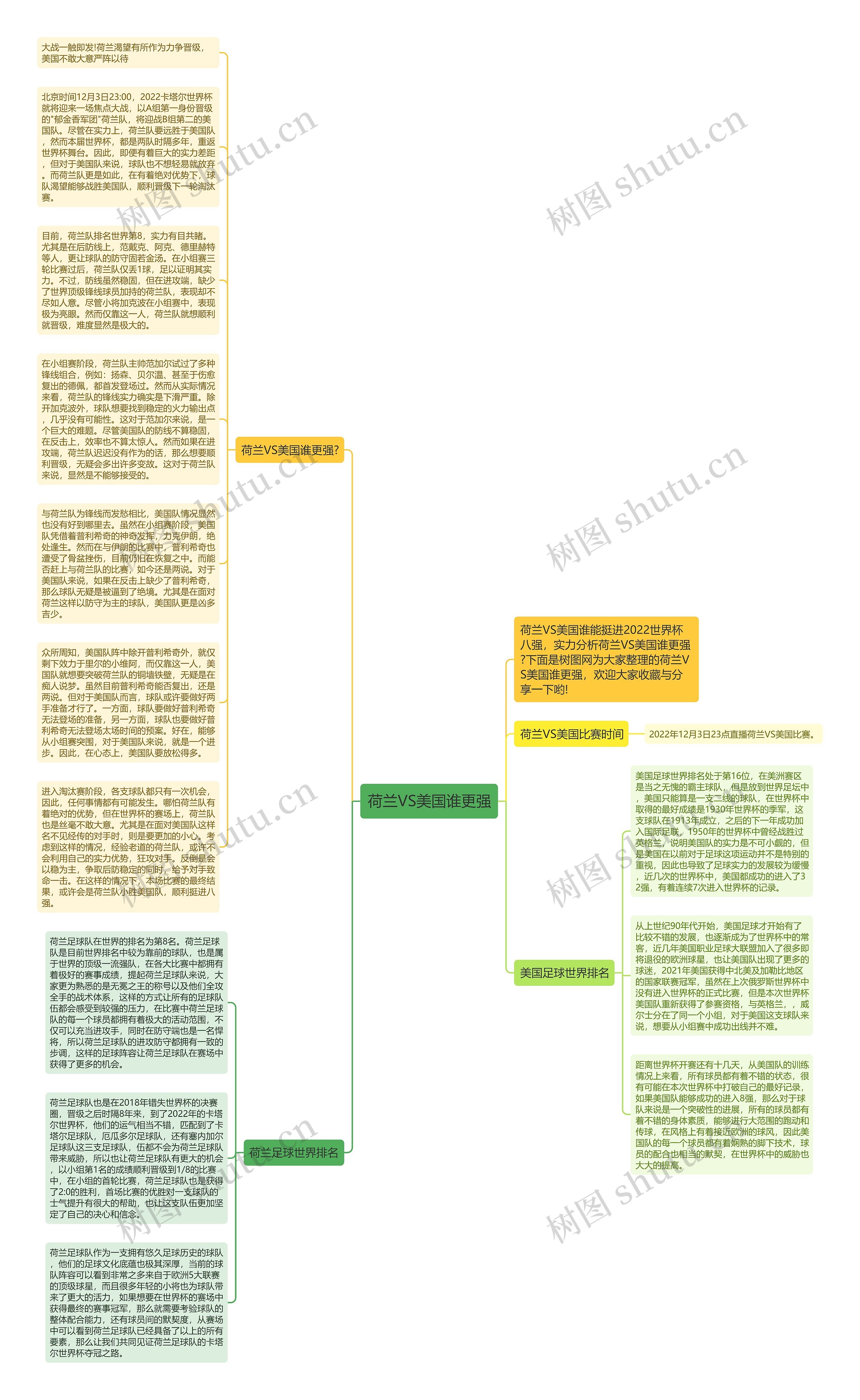 荷兰VS美国谁更强思维导图