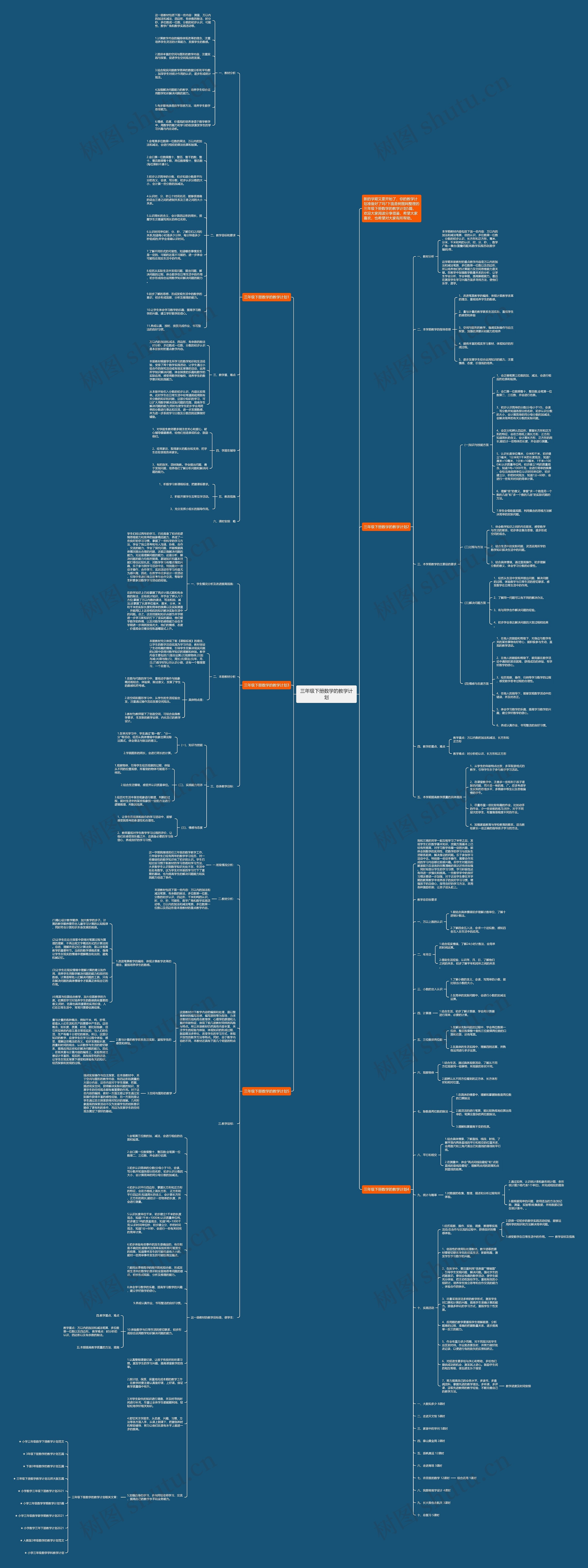 三年级下册数学的教学计划思维导图