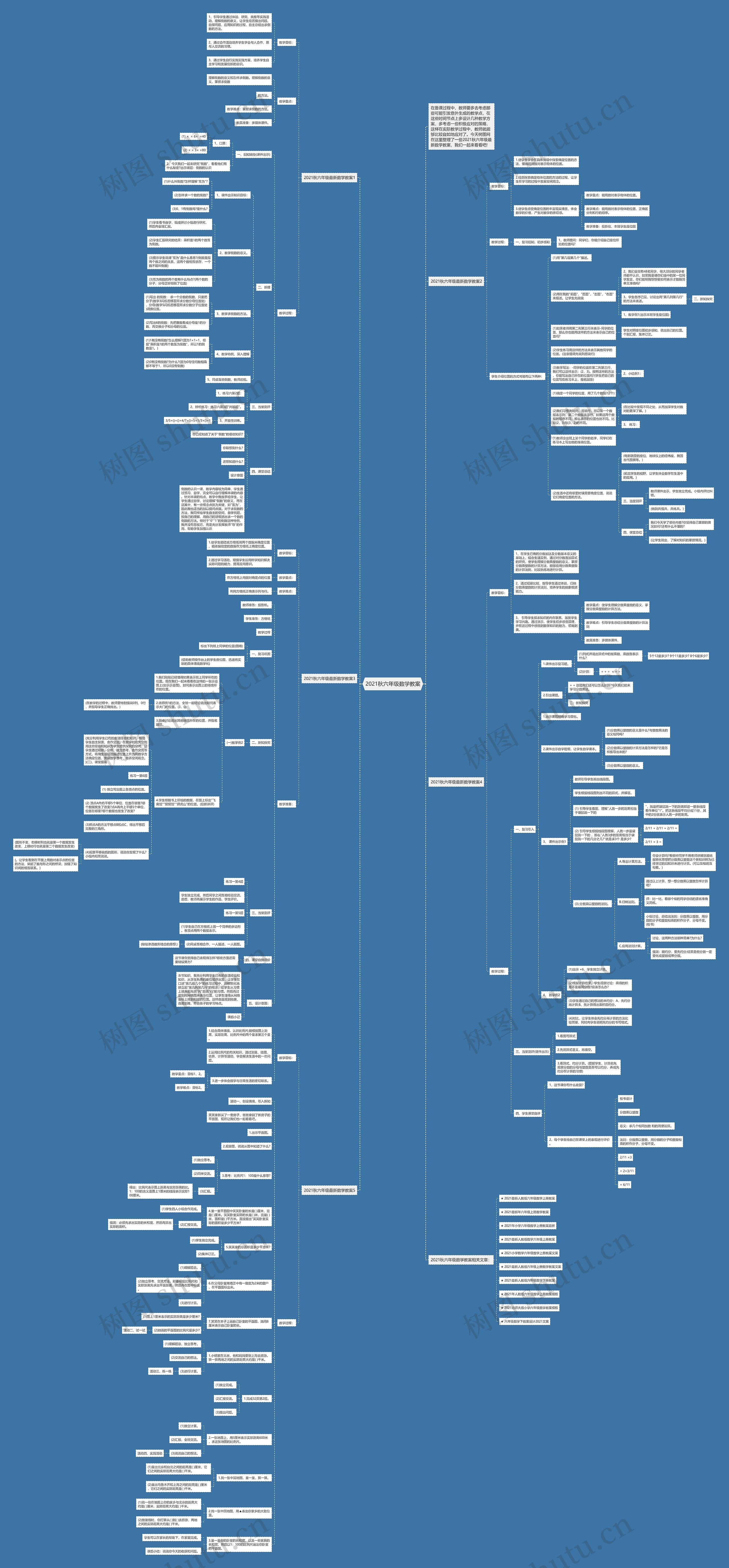 2021秋六年级数学教案思维导图