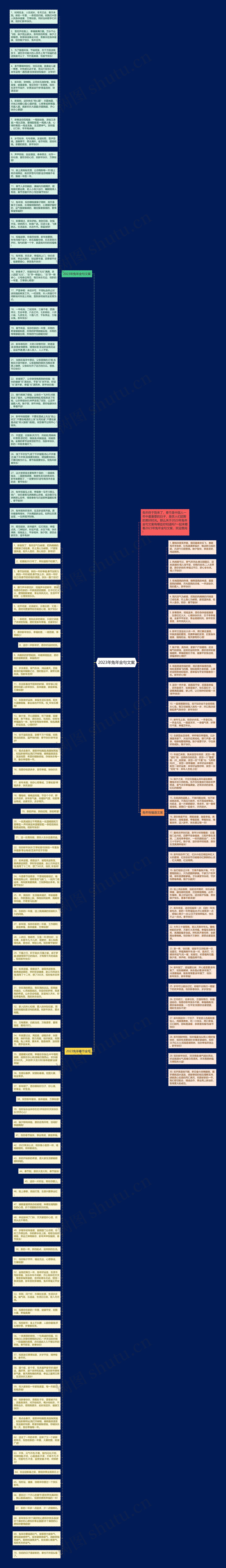 2023年兔年金句文案思维导图高清图 2023年兔年金句文案思维导图