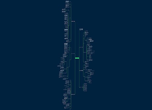 人教版五年级下册数学优秀教案思维导图