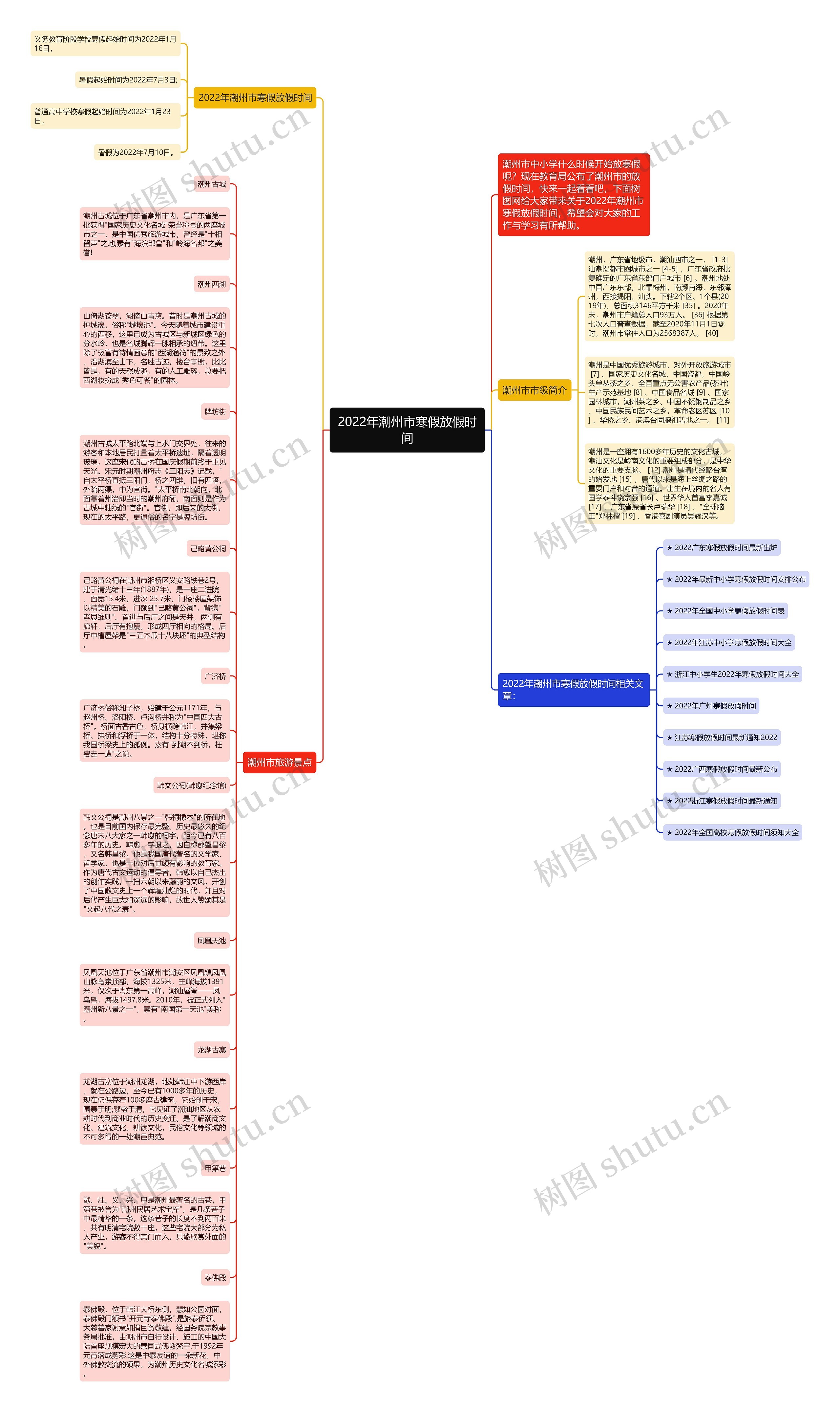 2022年潮州市寒假放假时间思维导图