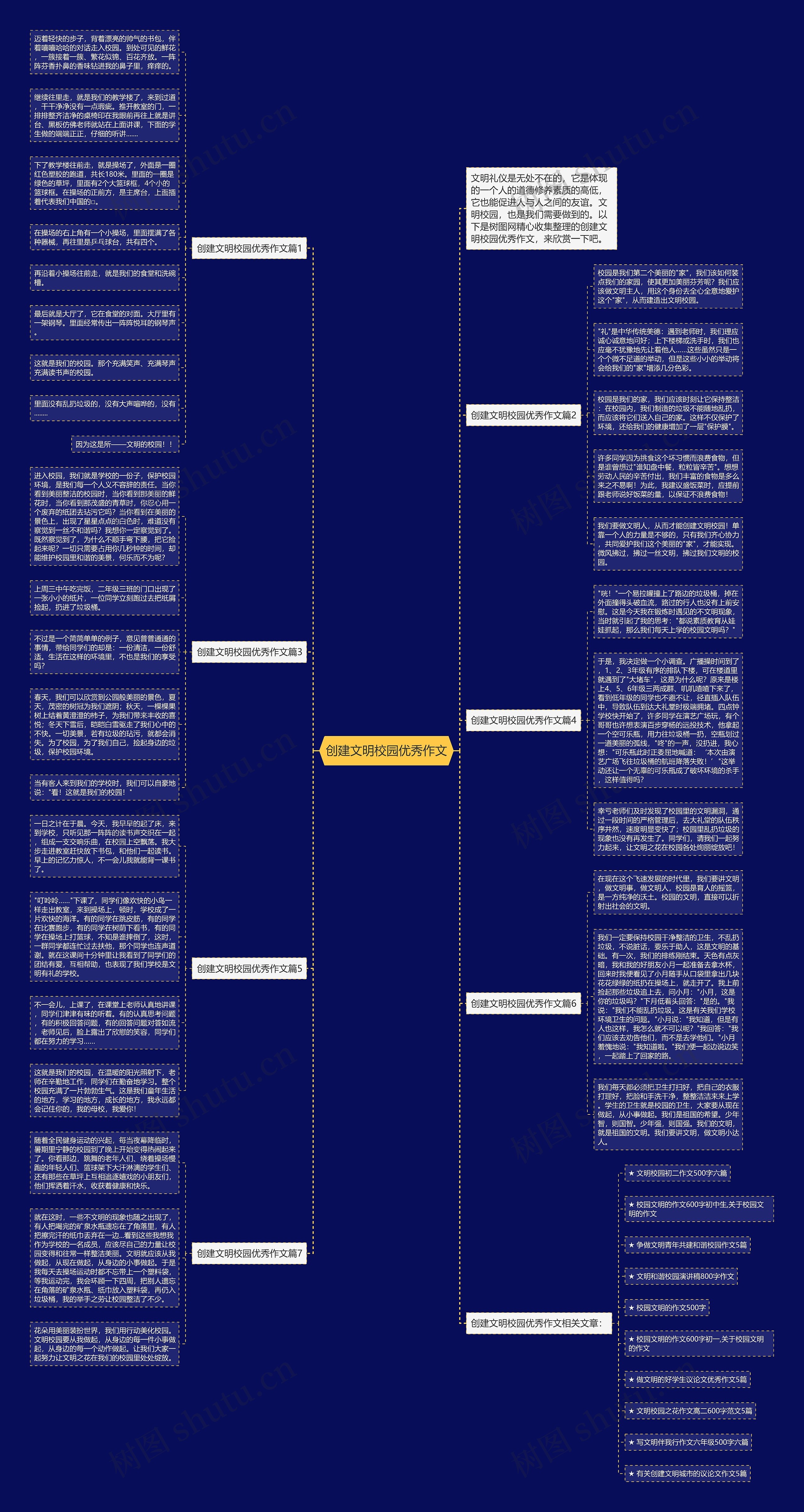 创建文明校园优秀作文思维导图