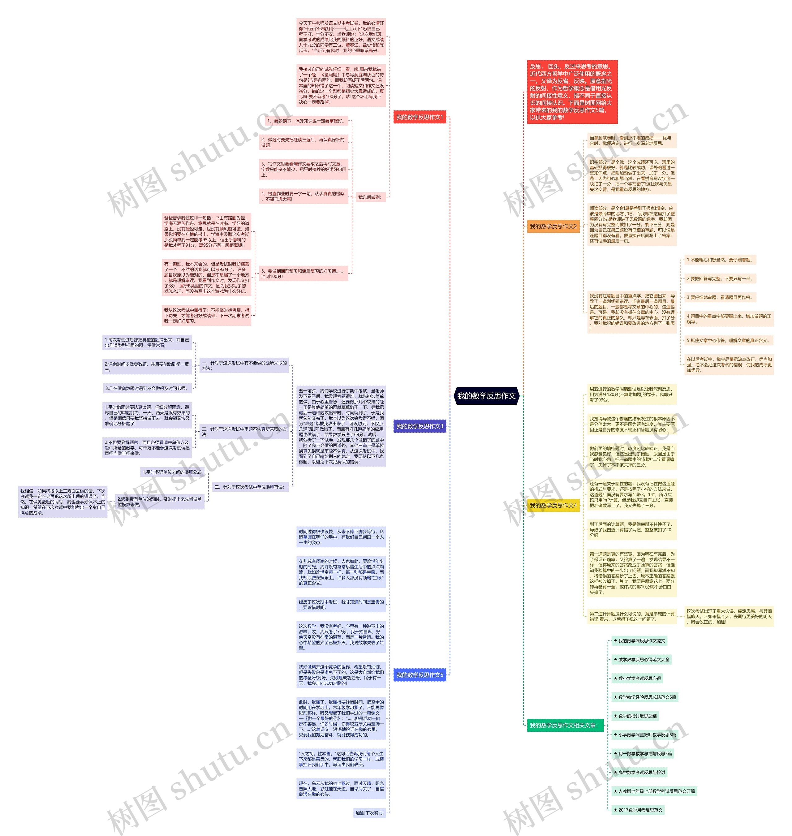 我的数学反思作文