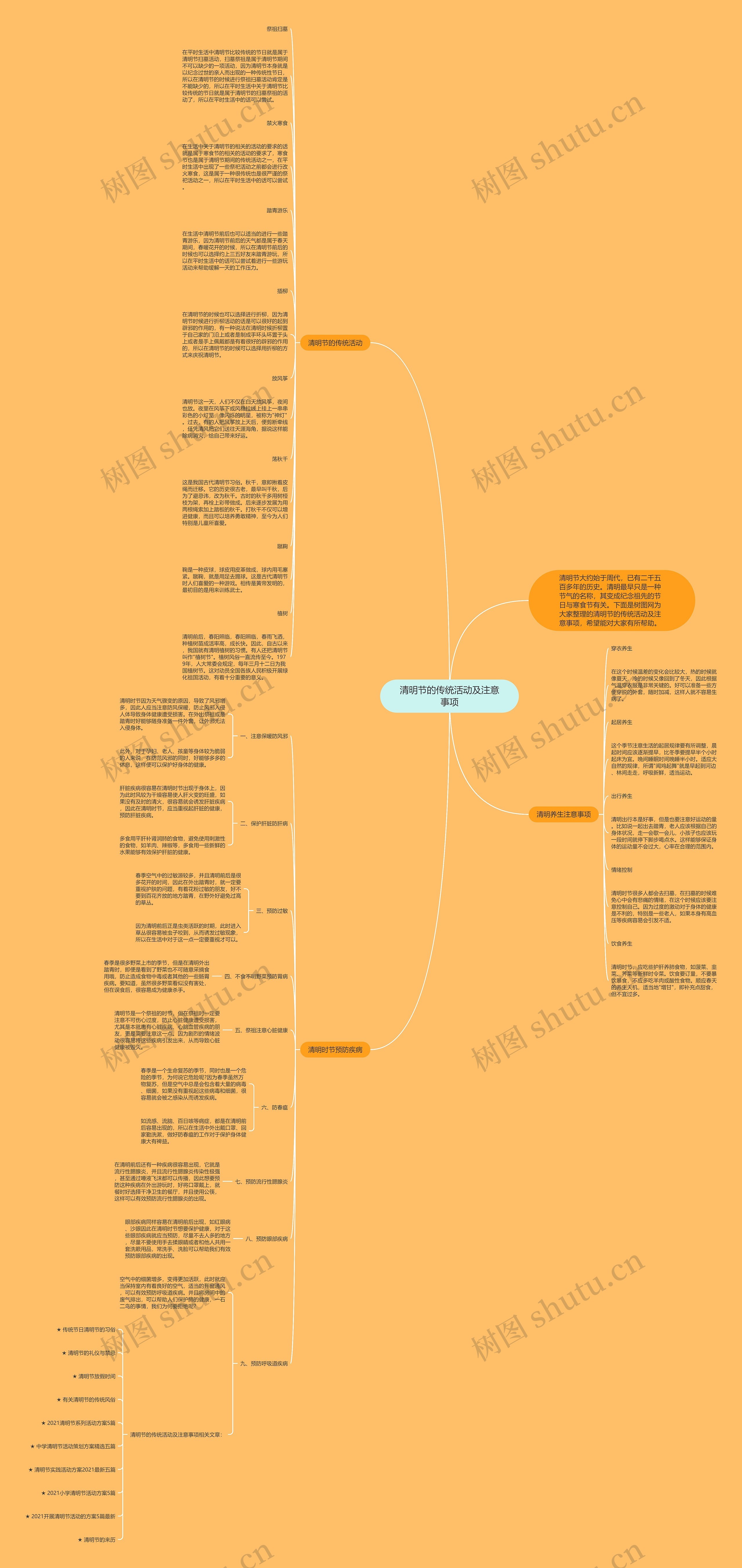 清明节的传统活动及注意事项思维导图