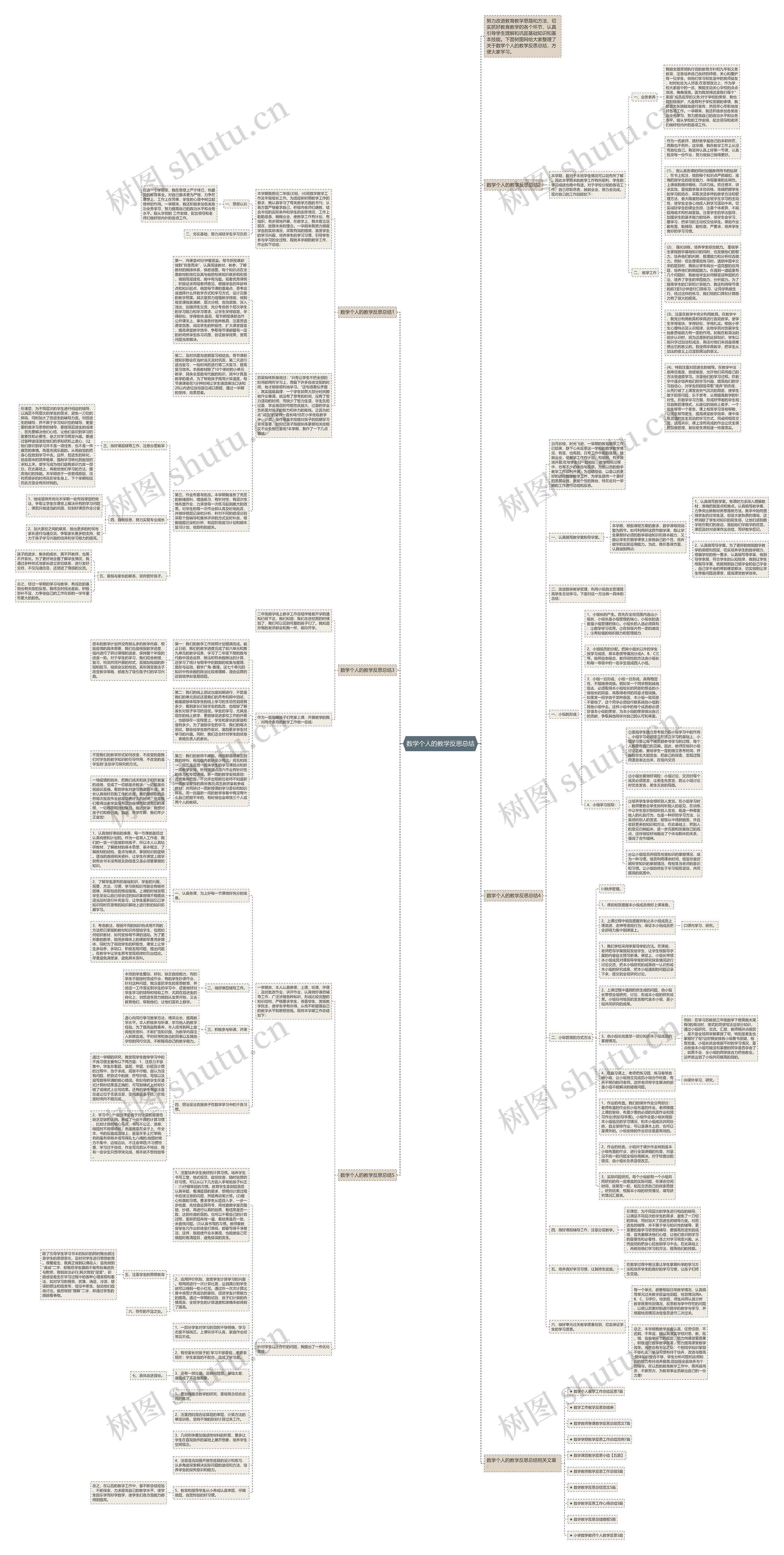 数学个人的教学反思总结思维导图