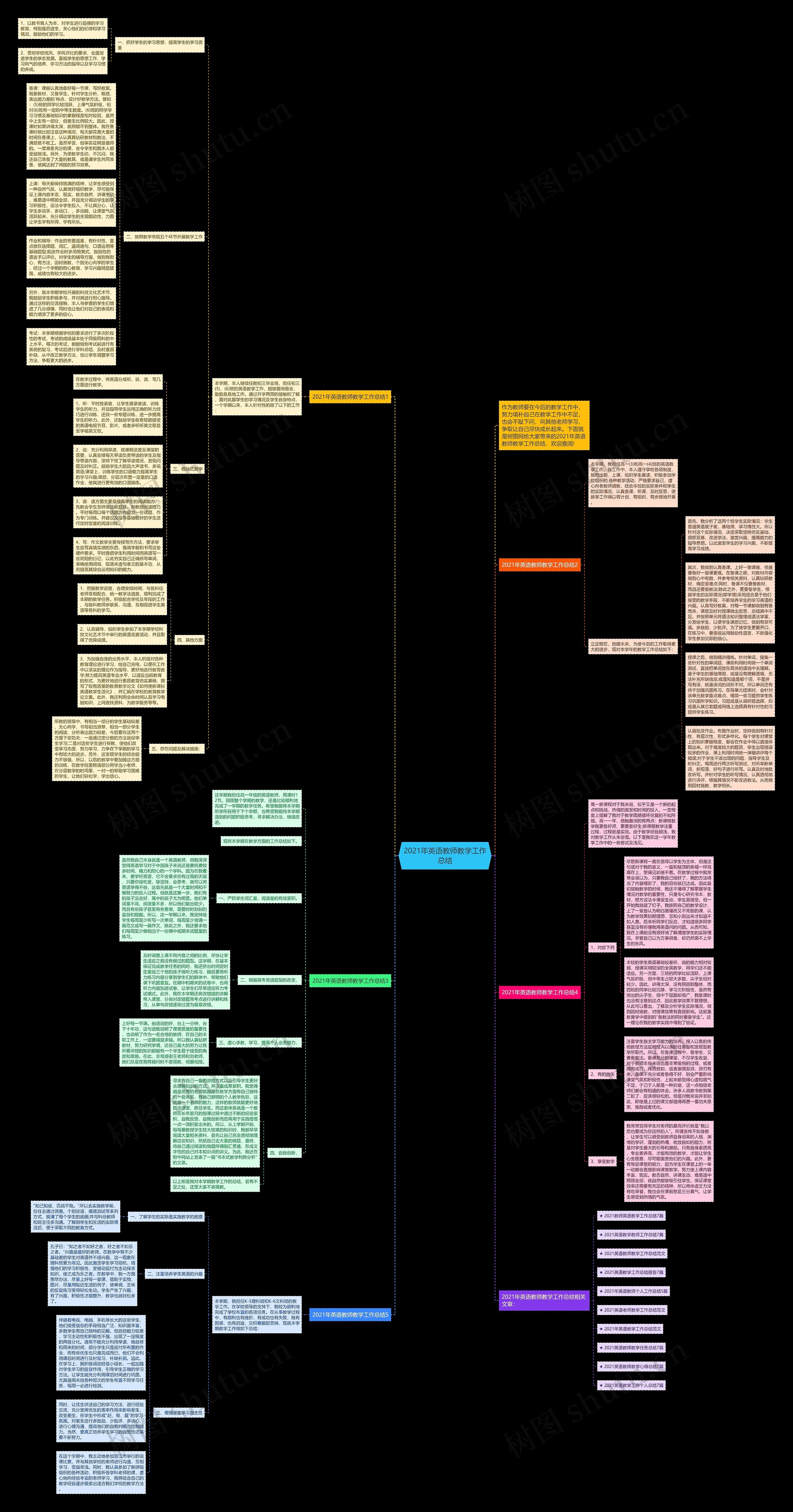 2021年英语教师教学工作总结思维导图
