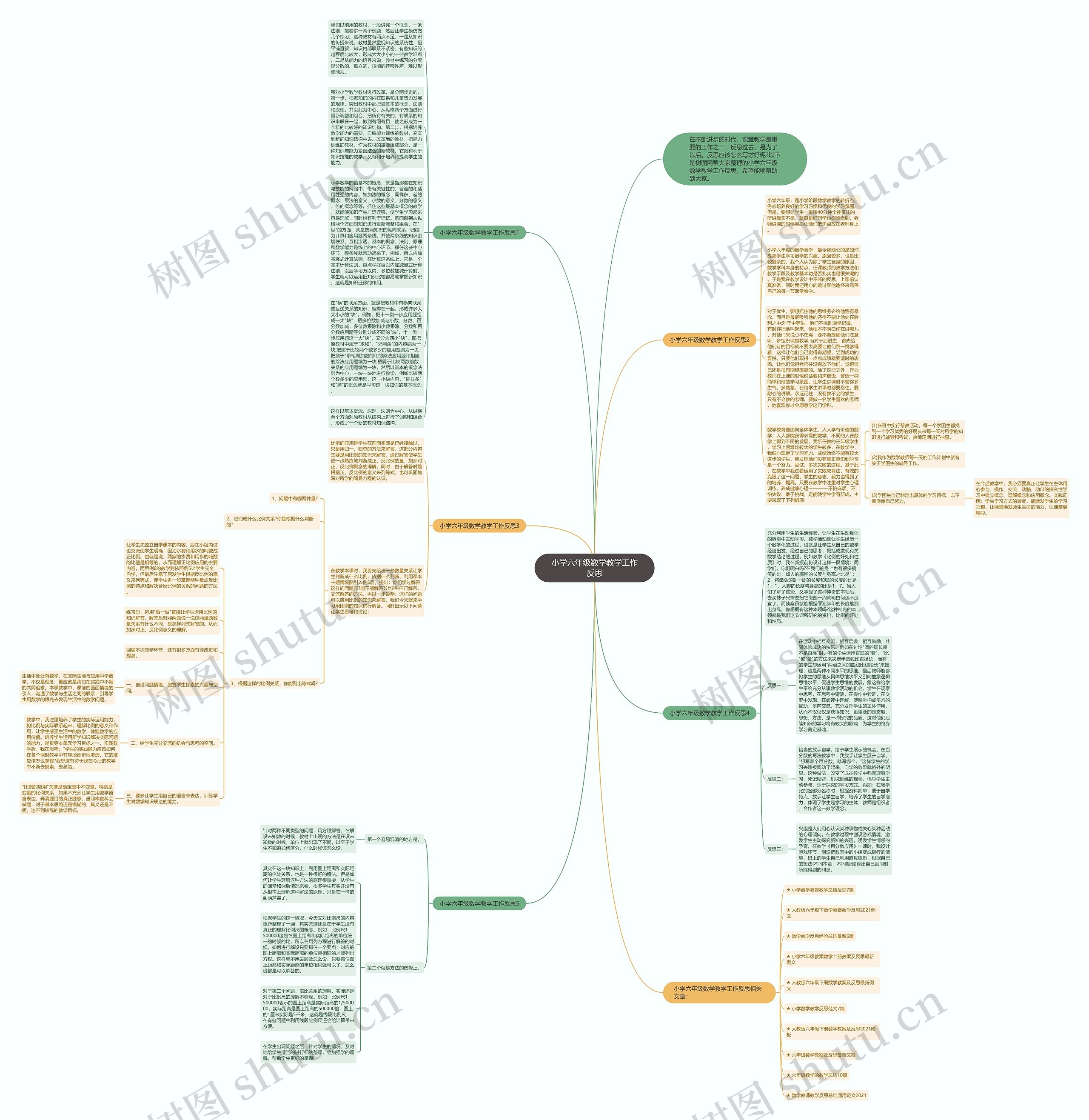 小学六年级数学教学工作反思思维导图