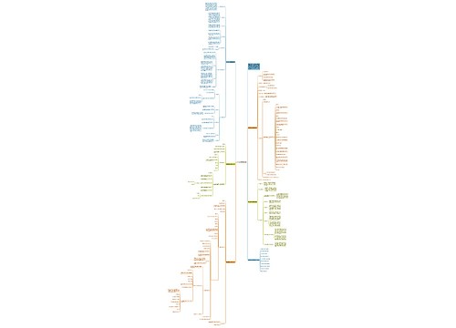 高中数学优秀教案设计思维导图