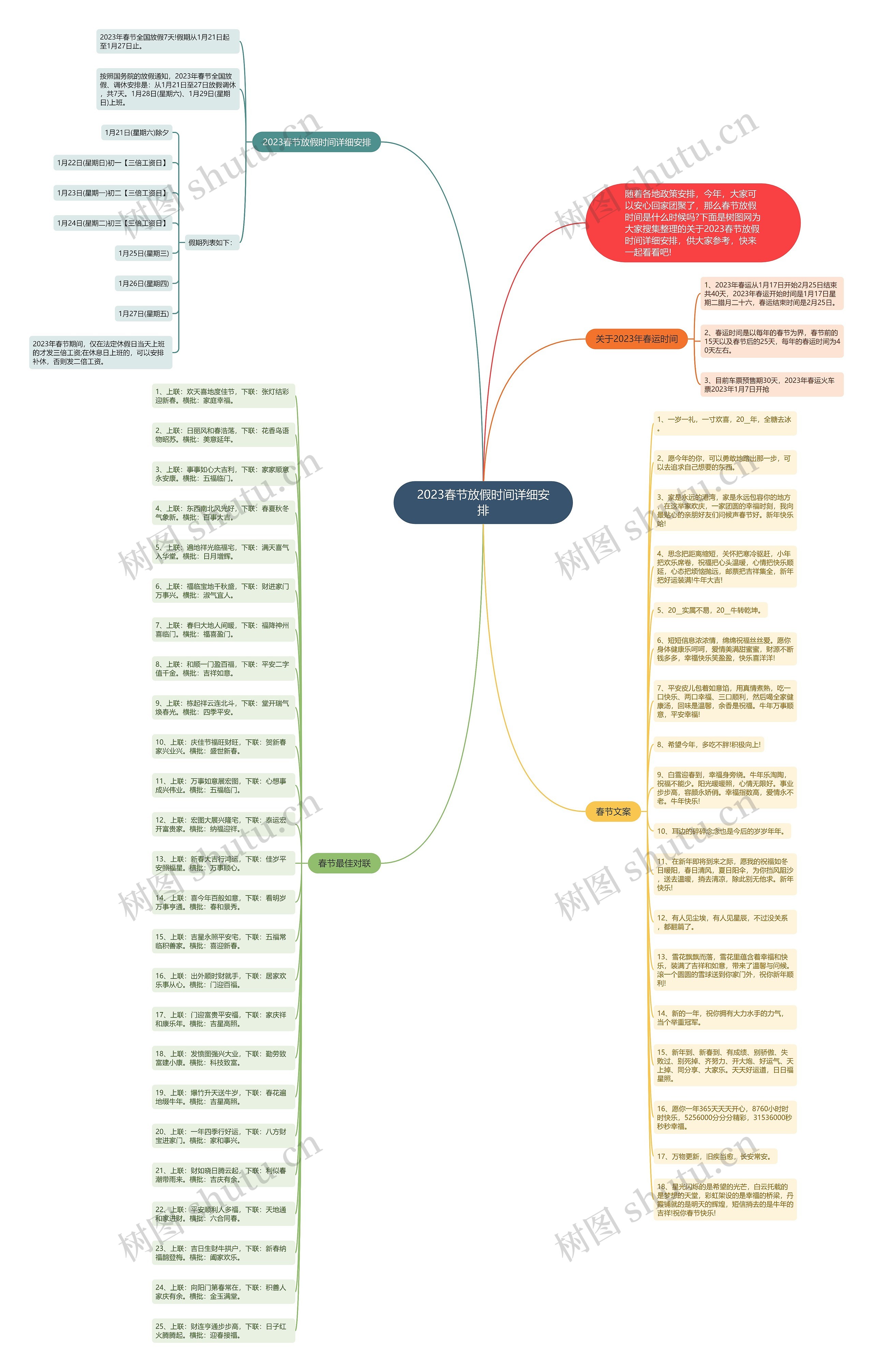 2023春节放假时间详细安排思维导图