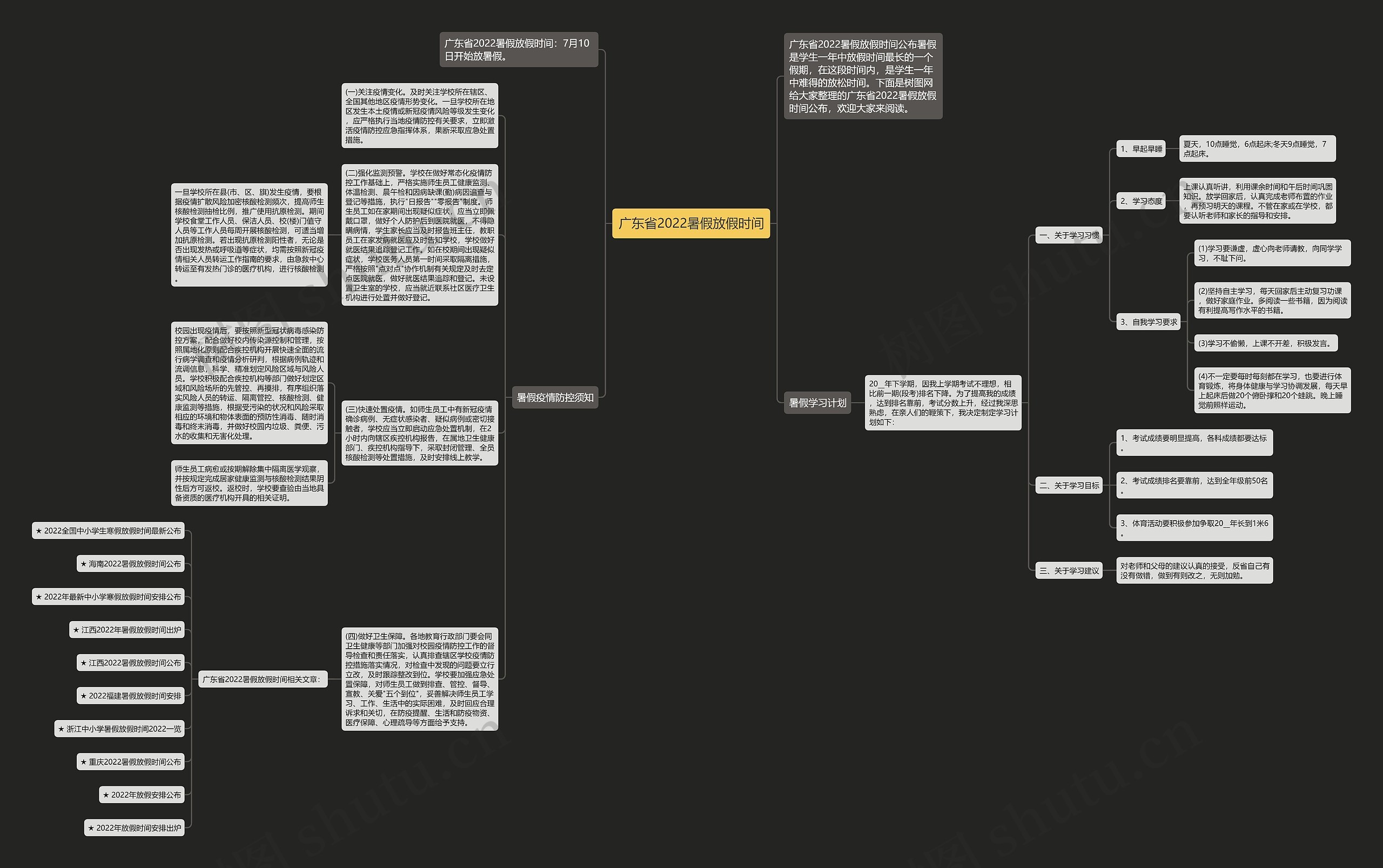 广东省2022暑假放假时间思维导图
