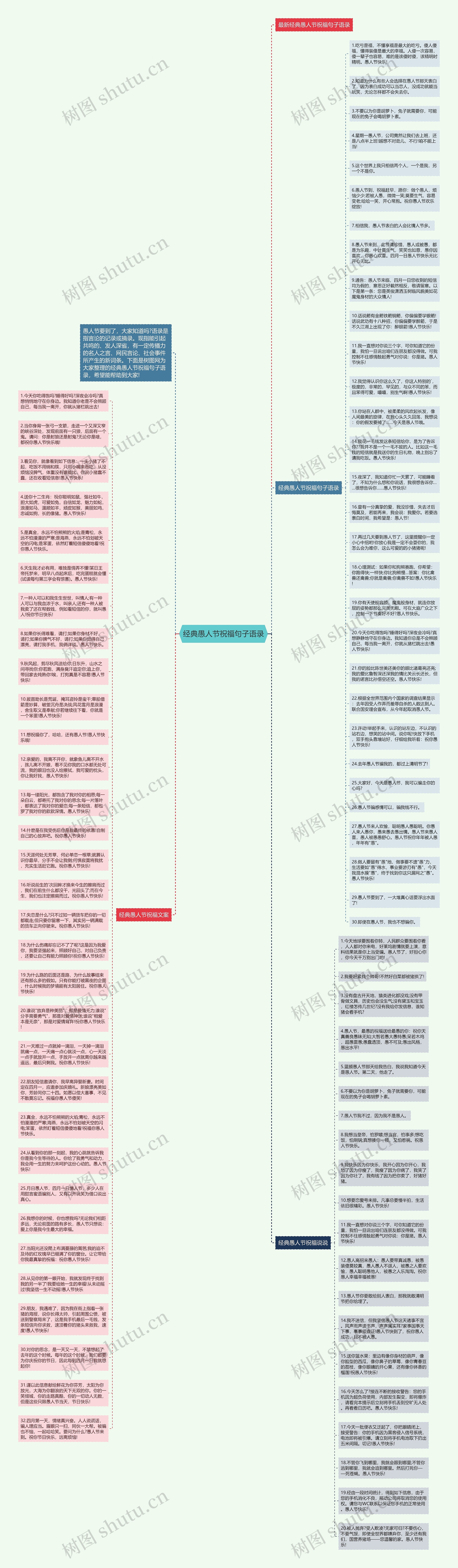 经典愚人节祝福句子语录思维导图