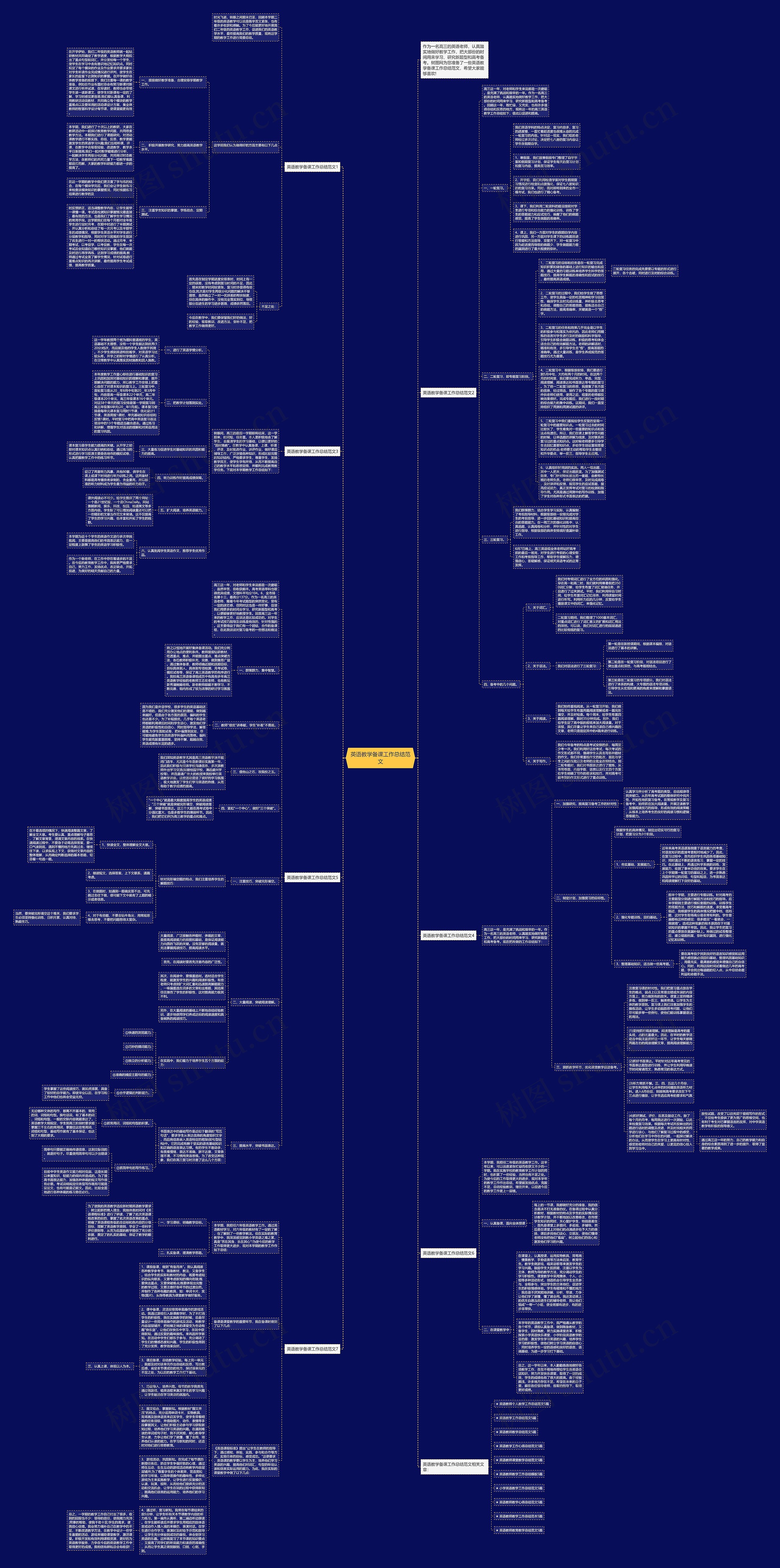 英语教学备课工作总结范文思维导图