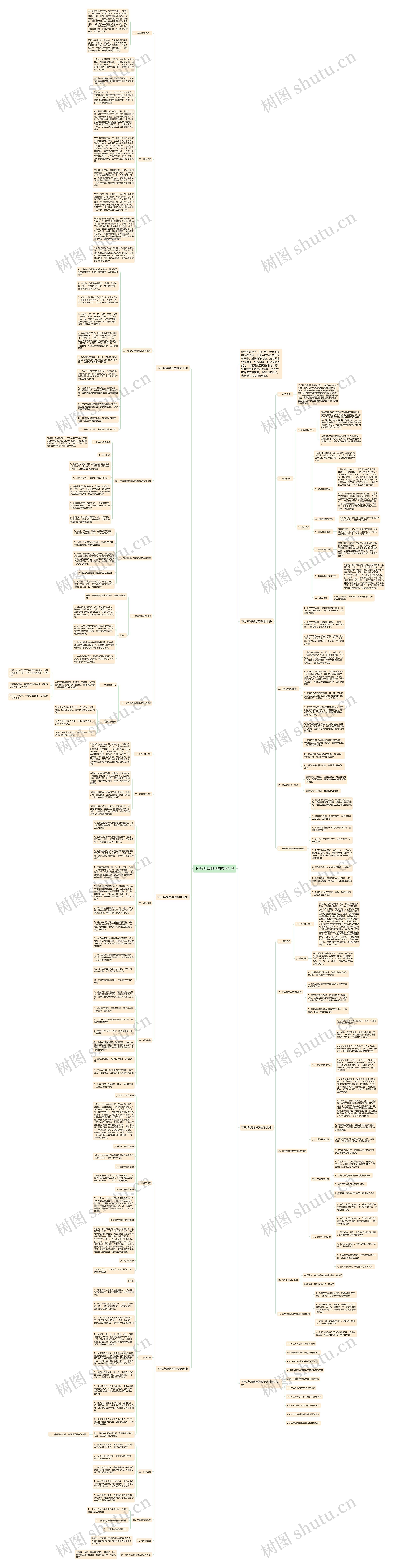 下册3年级数学的教学计划思维导图