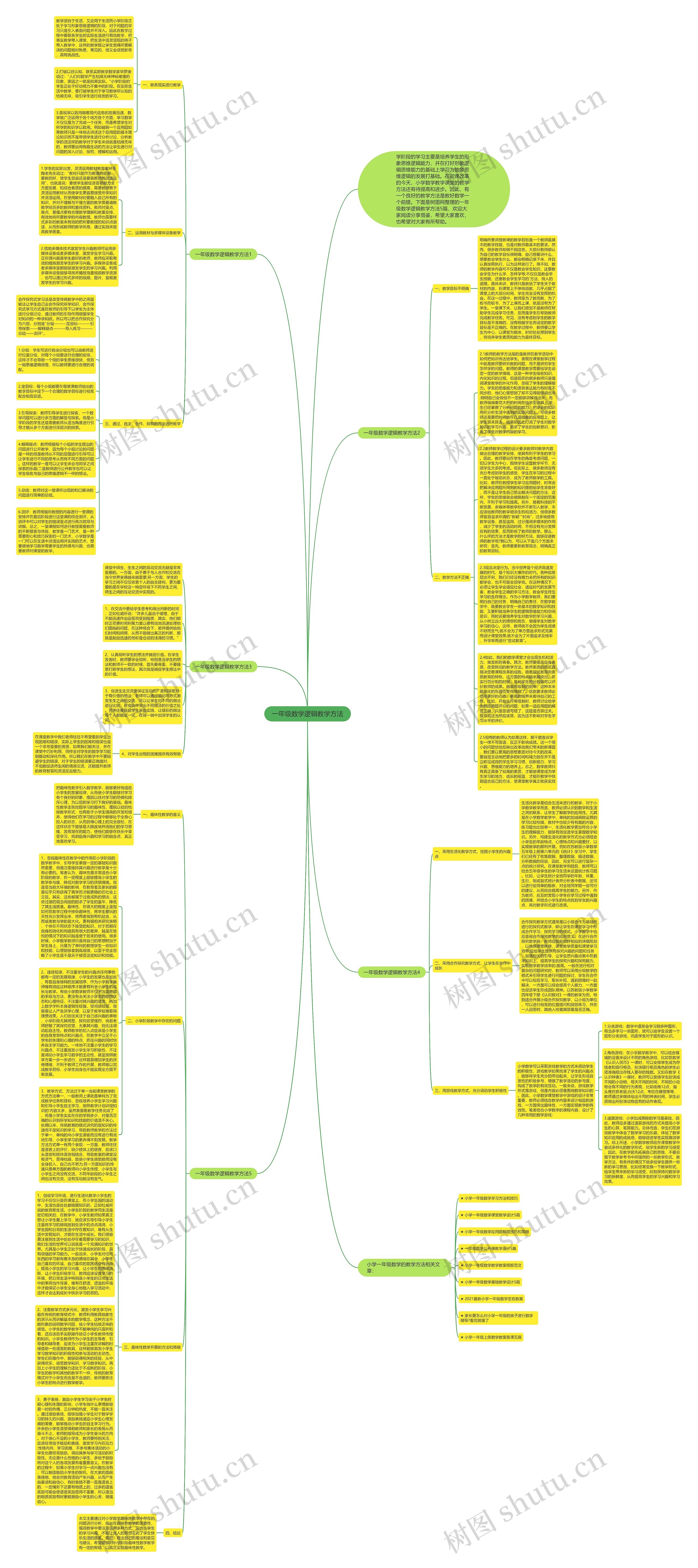 一年级数学逻辑教学方法思维导图
