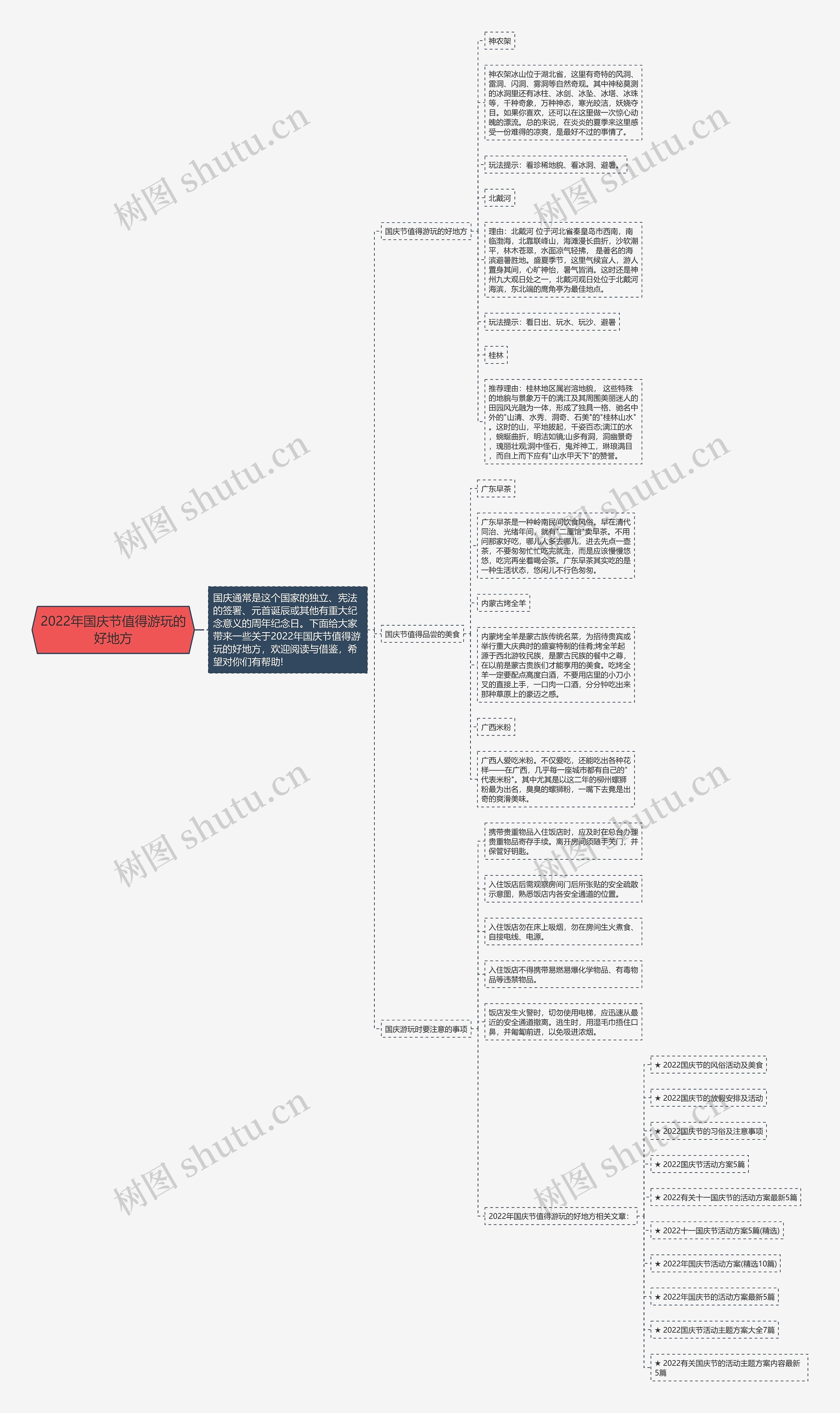 2022年国庆节值得游玩的好地方思维导图
