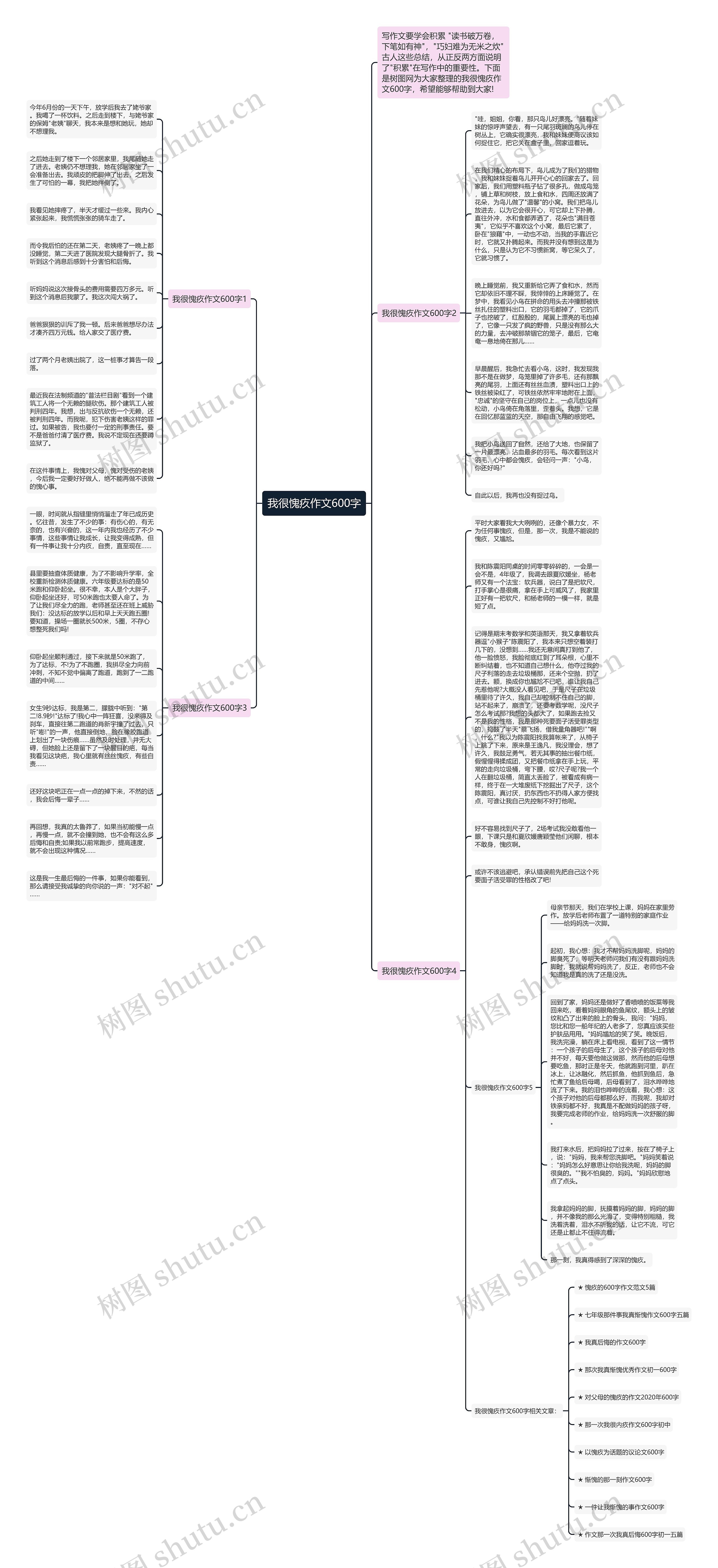 我很愧疚作文600字思维导图