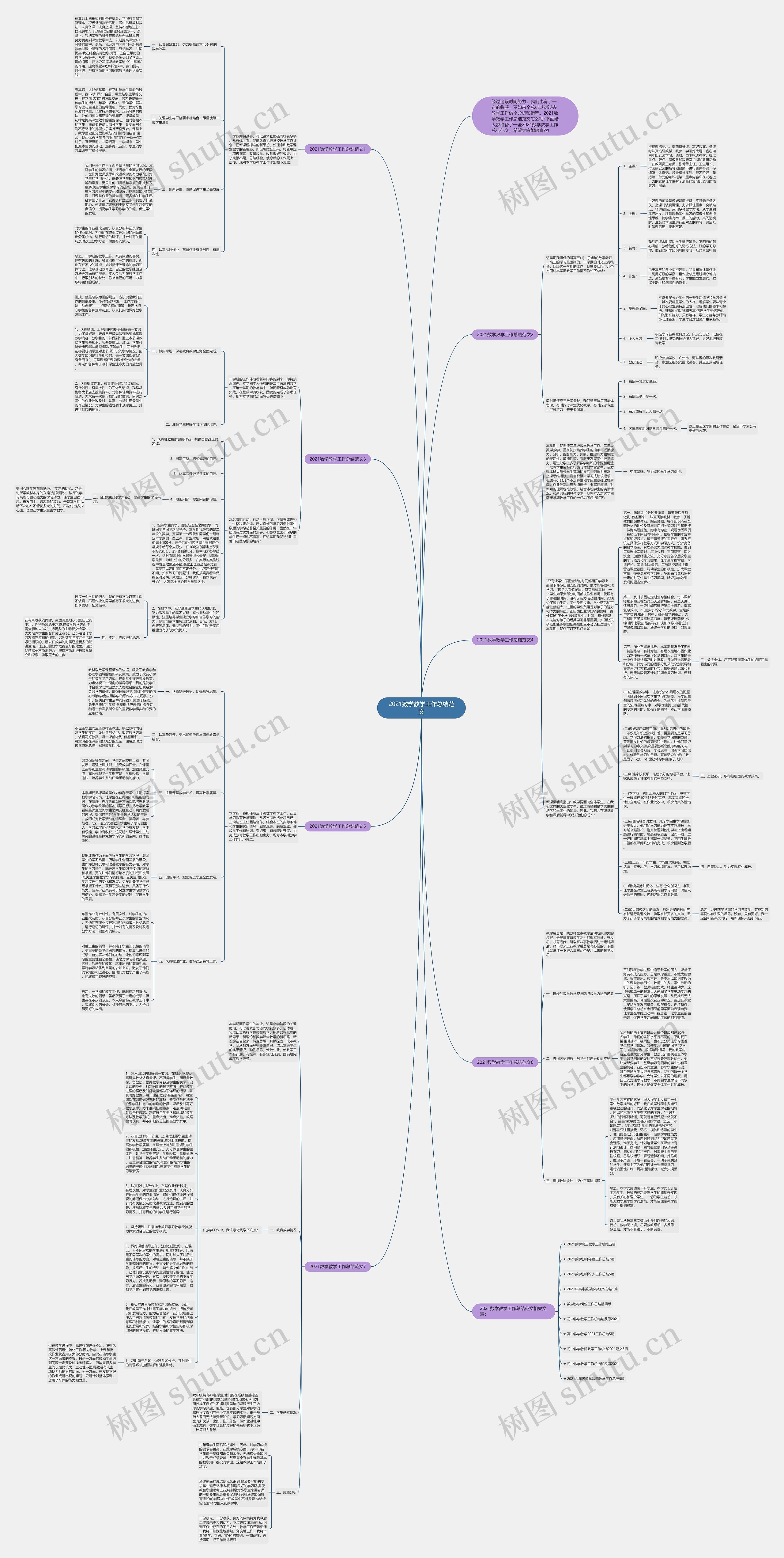 2021数学教学工作总结范文思维导图