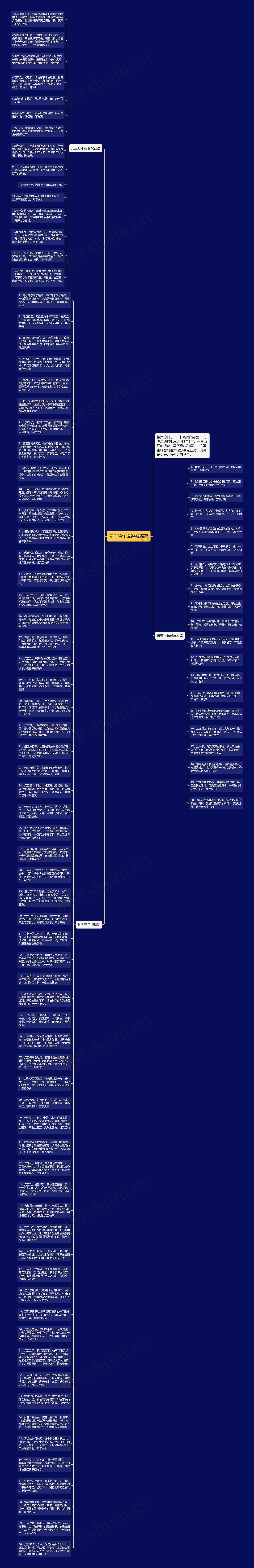 元旦跨年说说祝福语思维导图