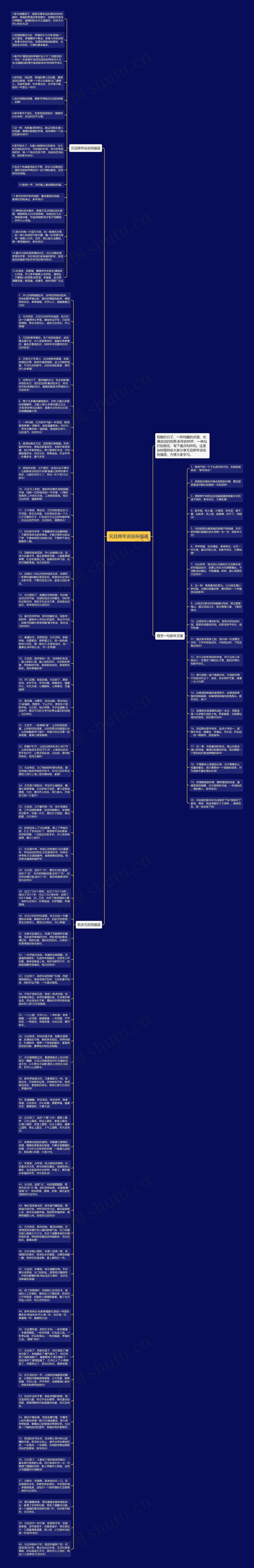 元旦跨年说说祝福语思维导图高清图 元旦跨年说说祝福语思维导图