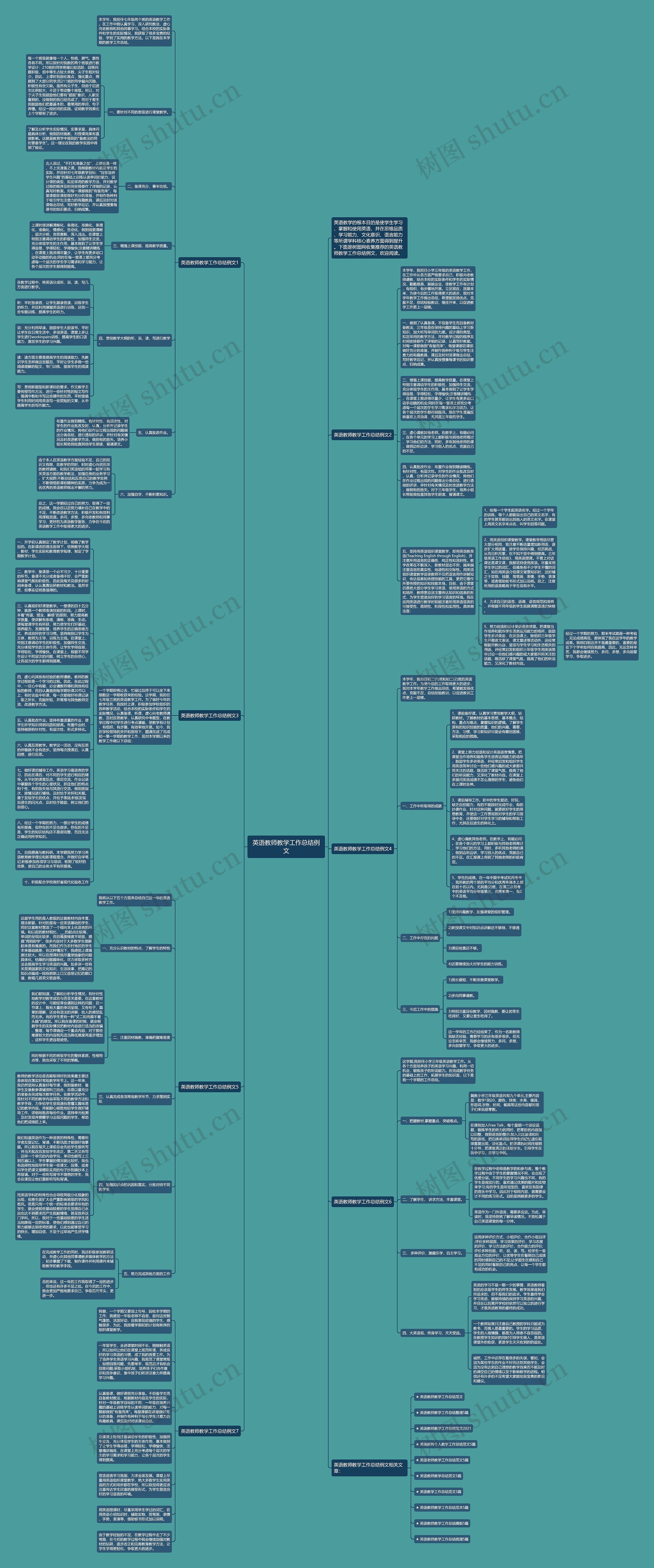 英语教师教学工作总结例文思维导图