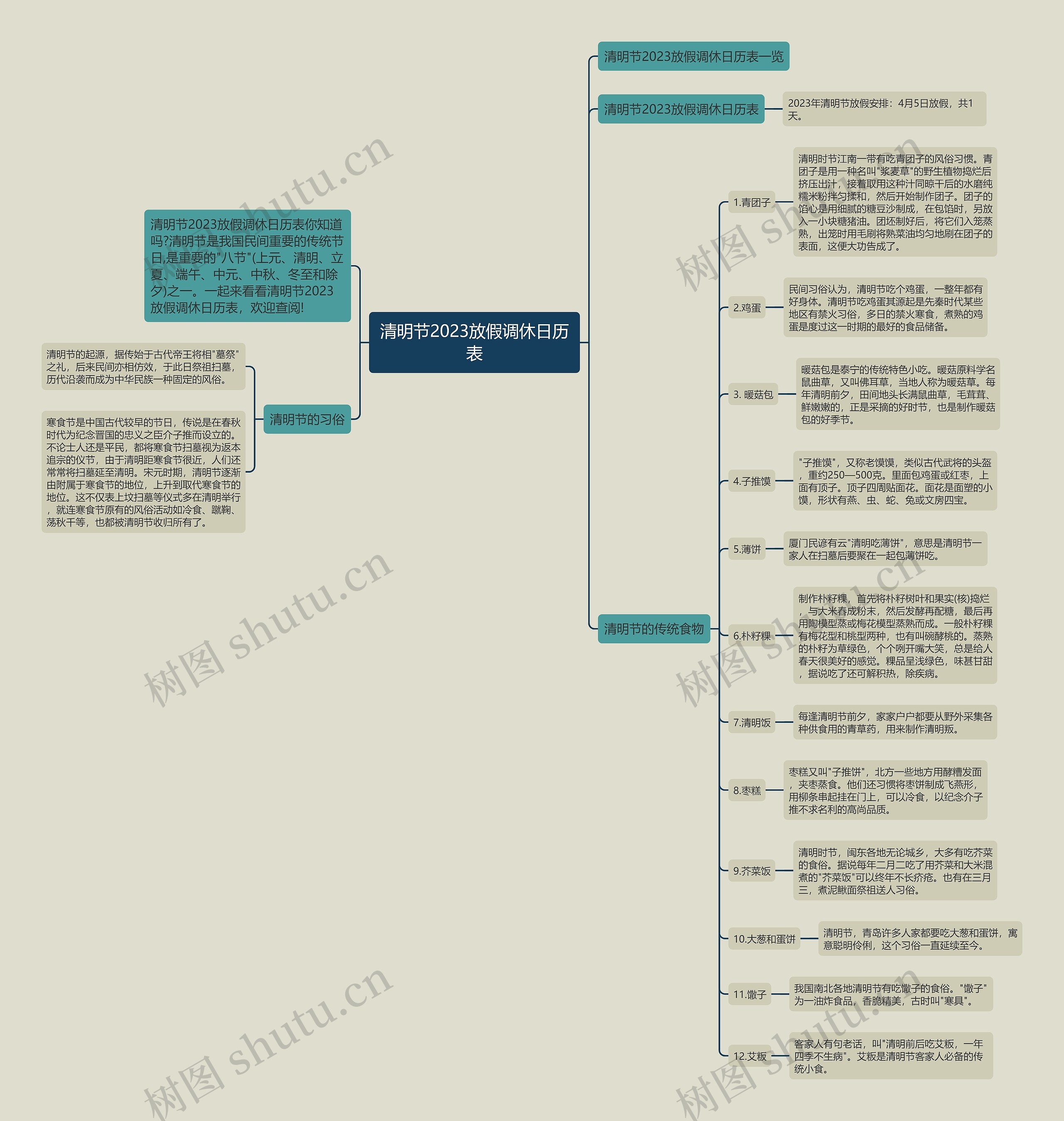 清明节2023放假调休日历表思维导图
