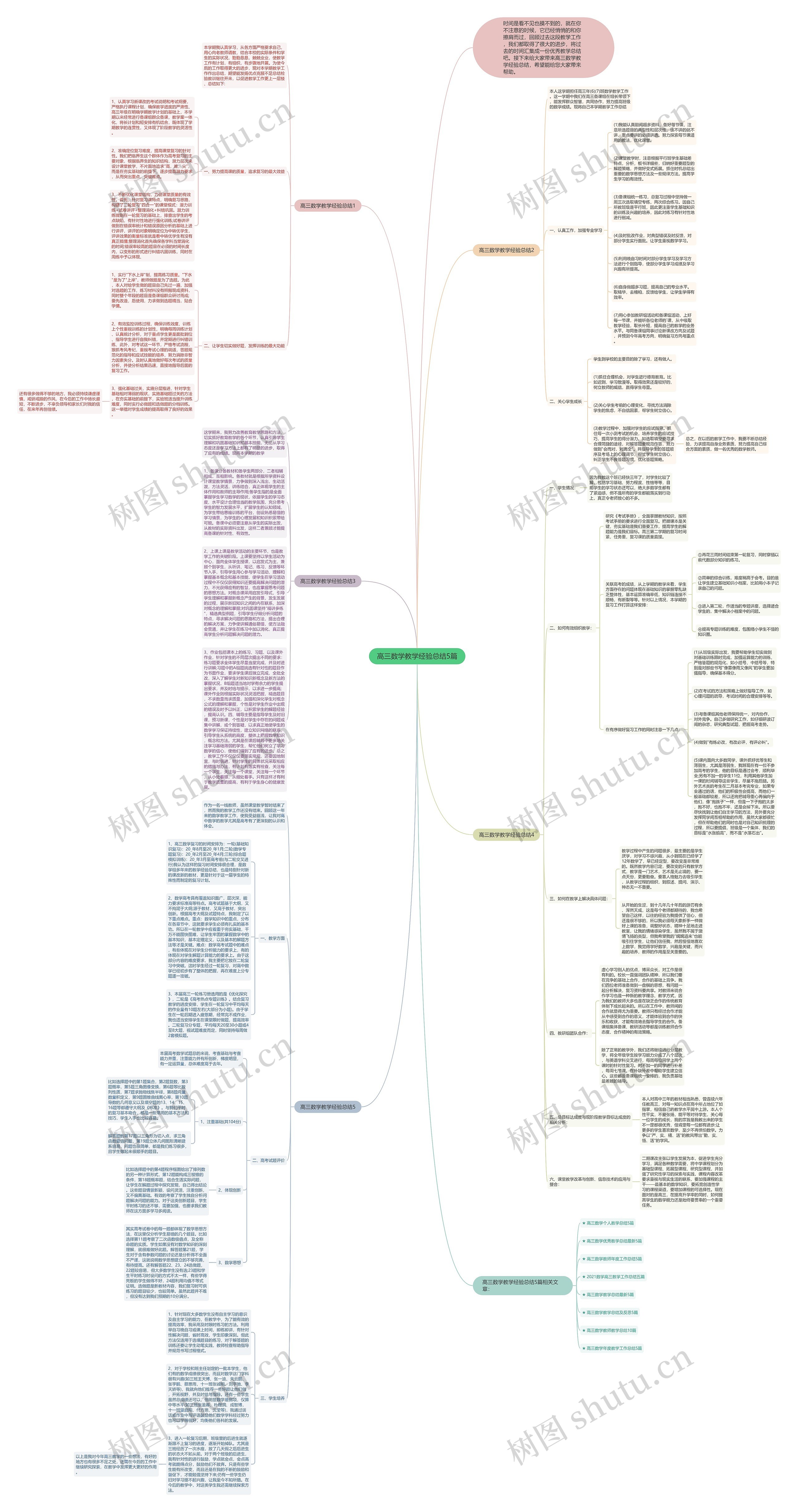 高三数学教学经验总结5篇思维导图