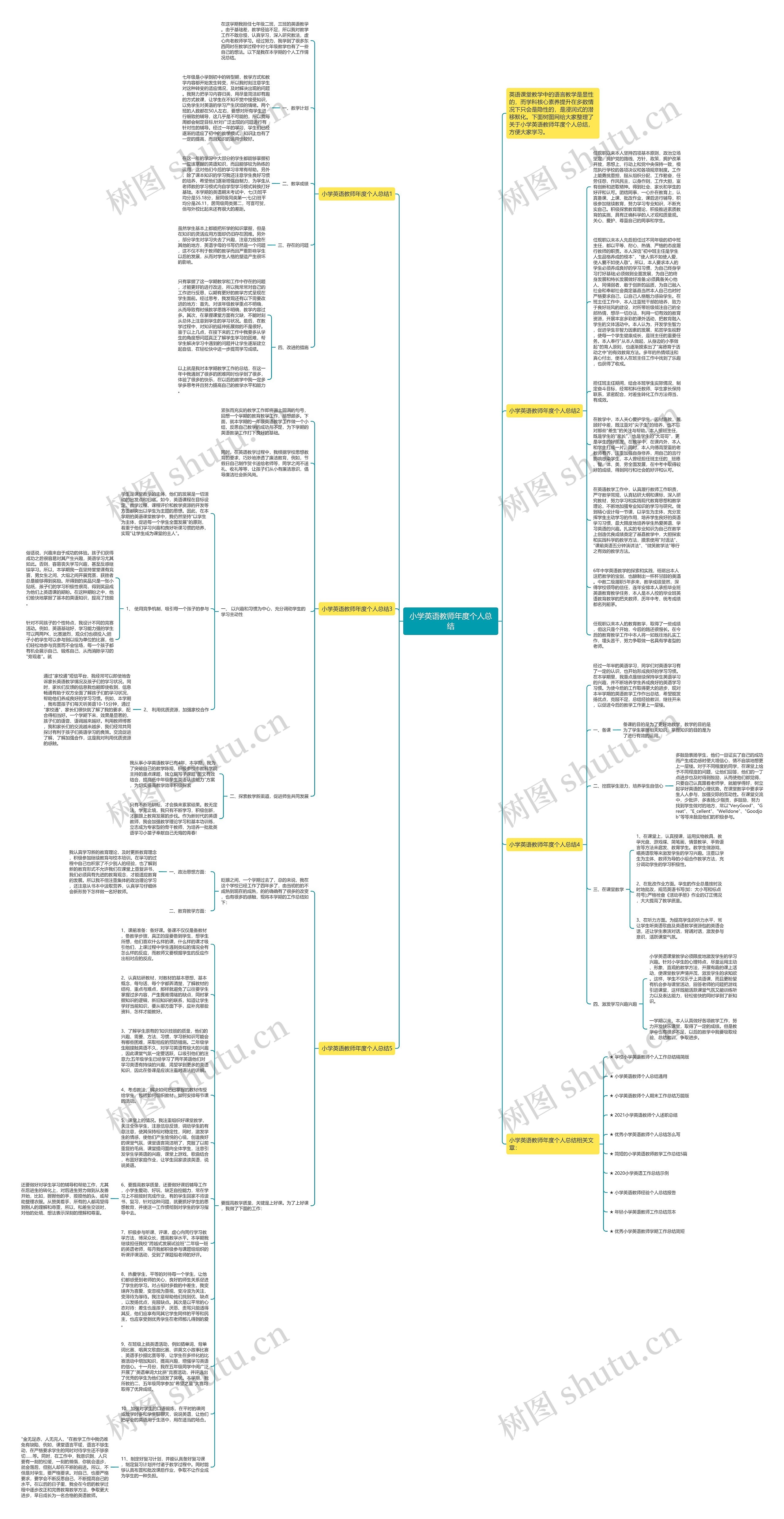 小学英语教师年度个人总结思维导图