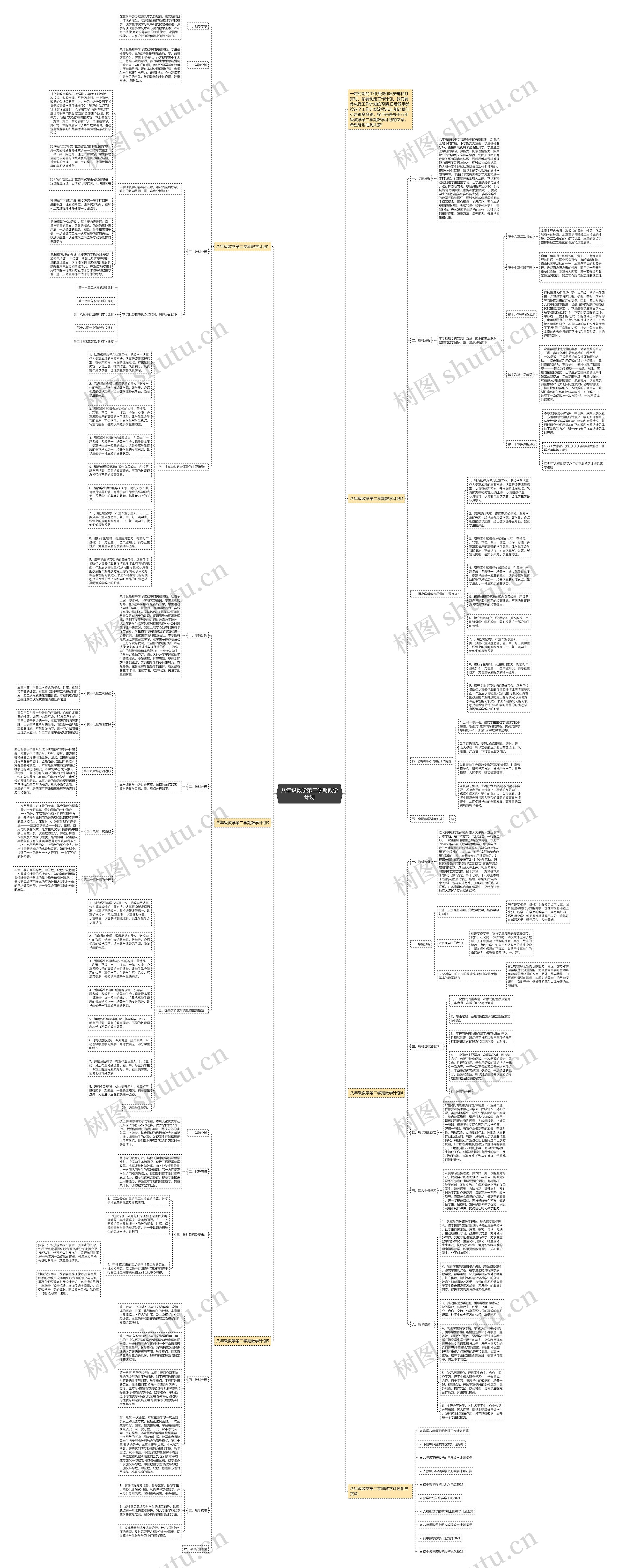 八年级数学第二学期教学计划思维导图