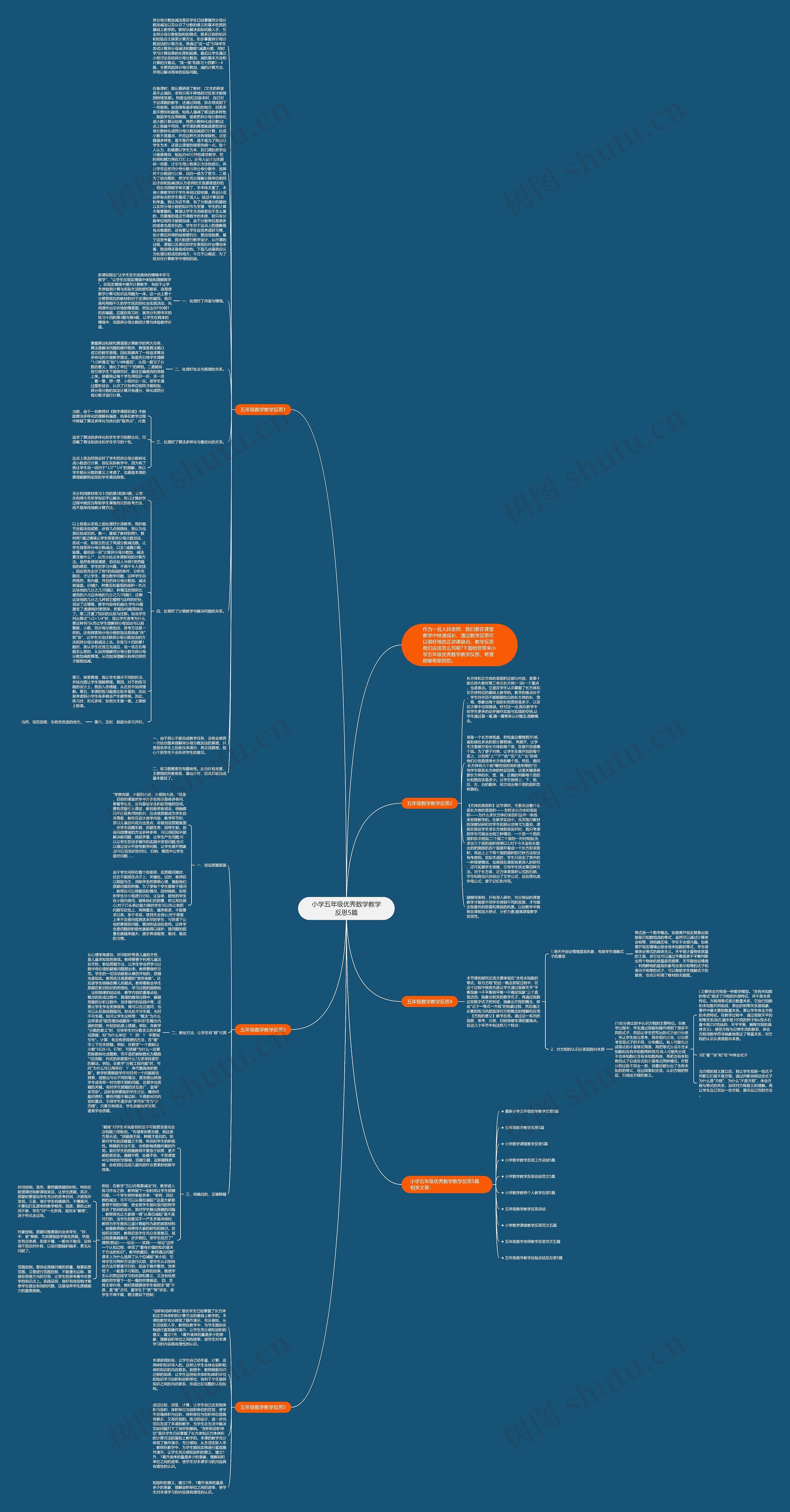 小学五年级优秀数学教学反思5篇