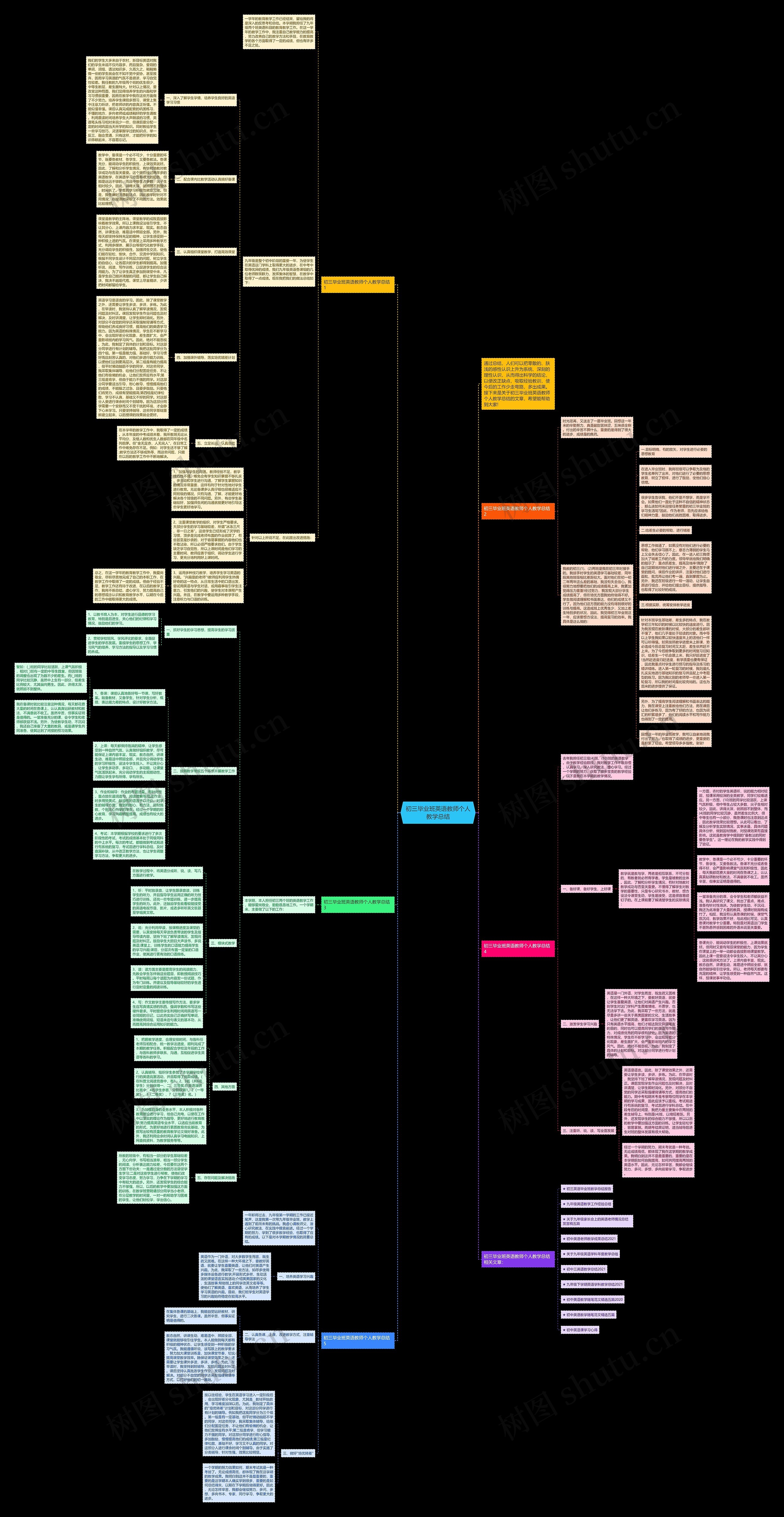初三毕业班英语教师个人教学总结思维导图