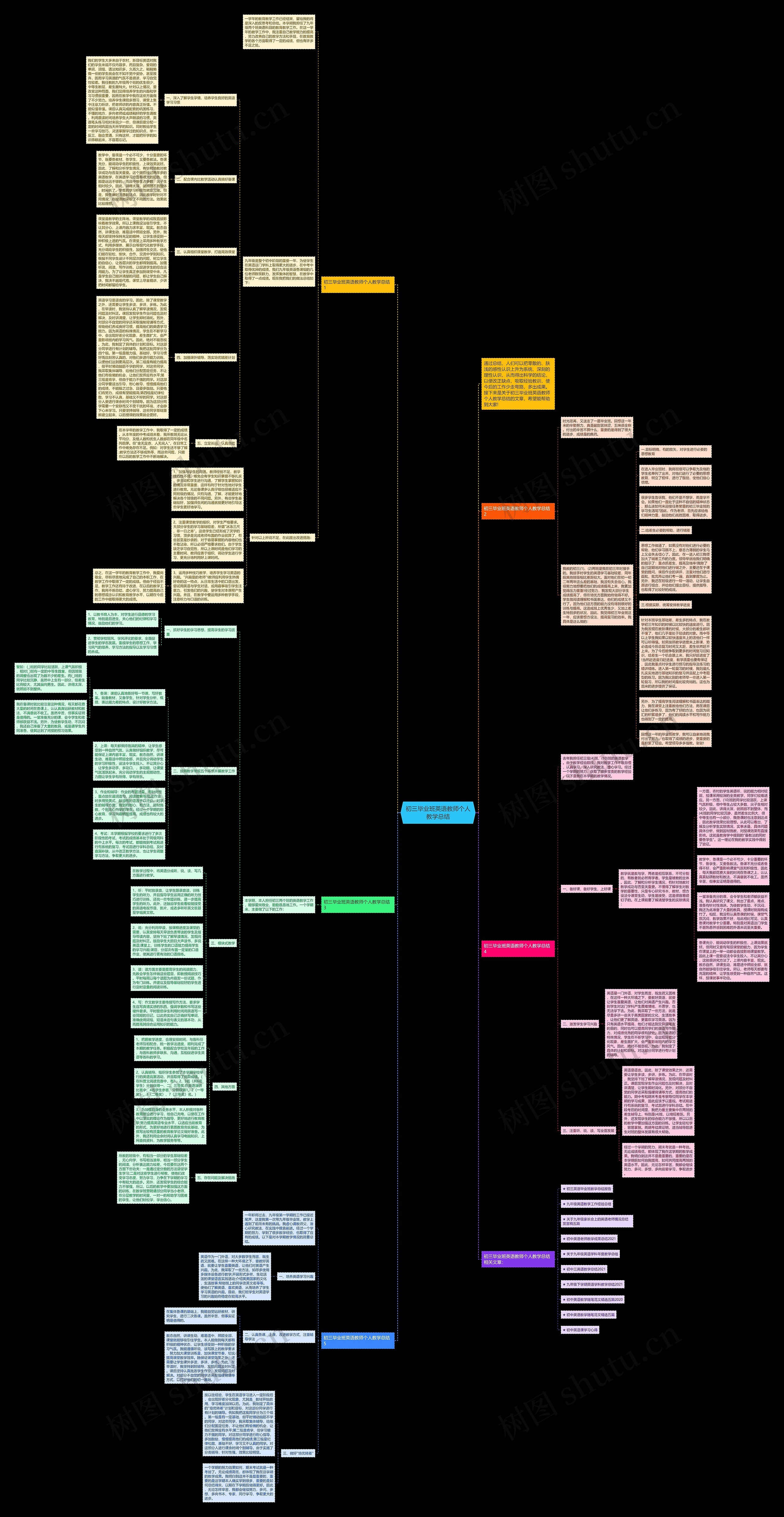 初三毕业班英语教师个人教学总结思维导图高清图 初三毕业班英语教师个人教学总结思维导图