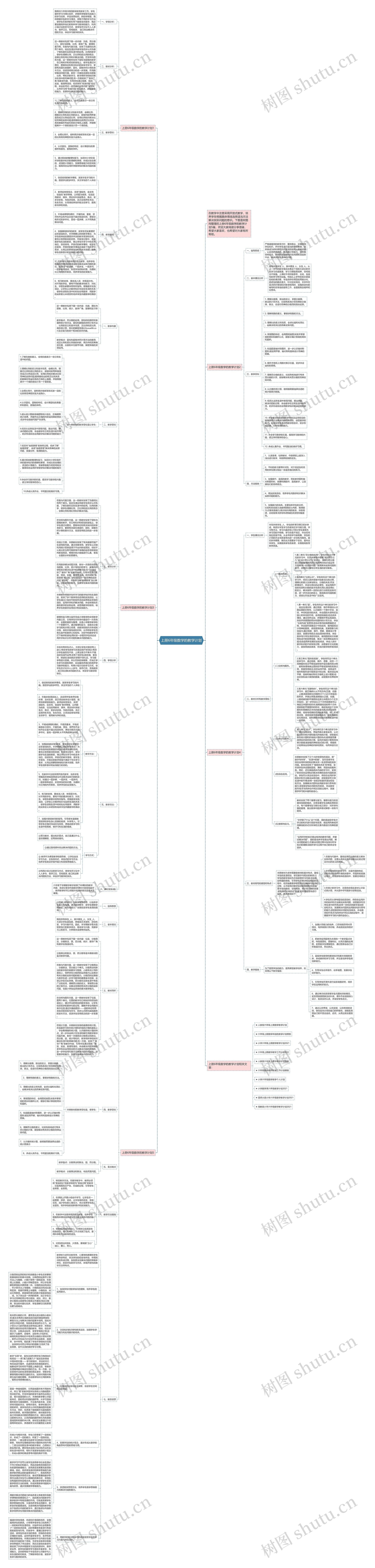 上册6年级数学的教学计划思维导图