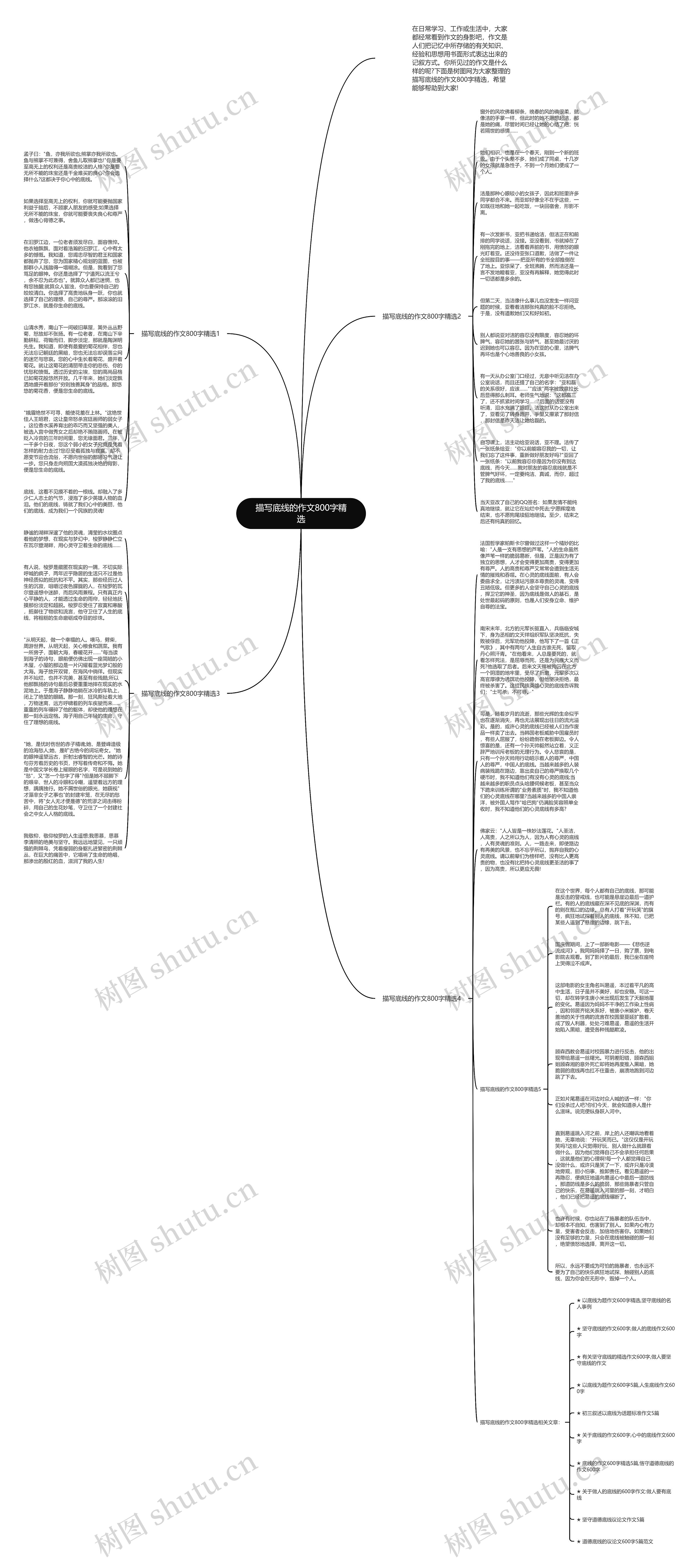 描写底线的作文800字精选思维导图