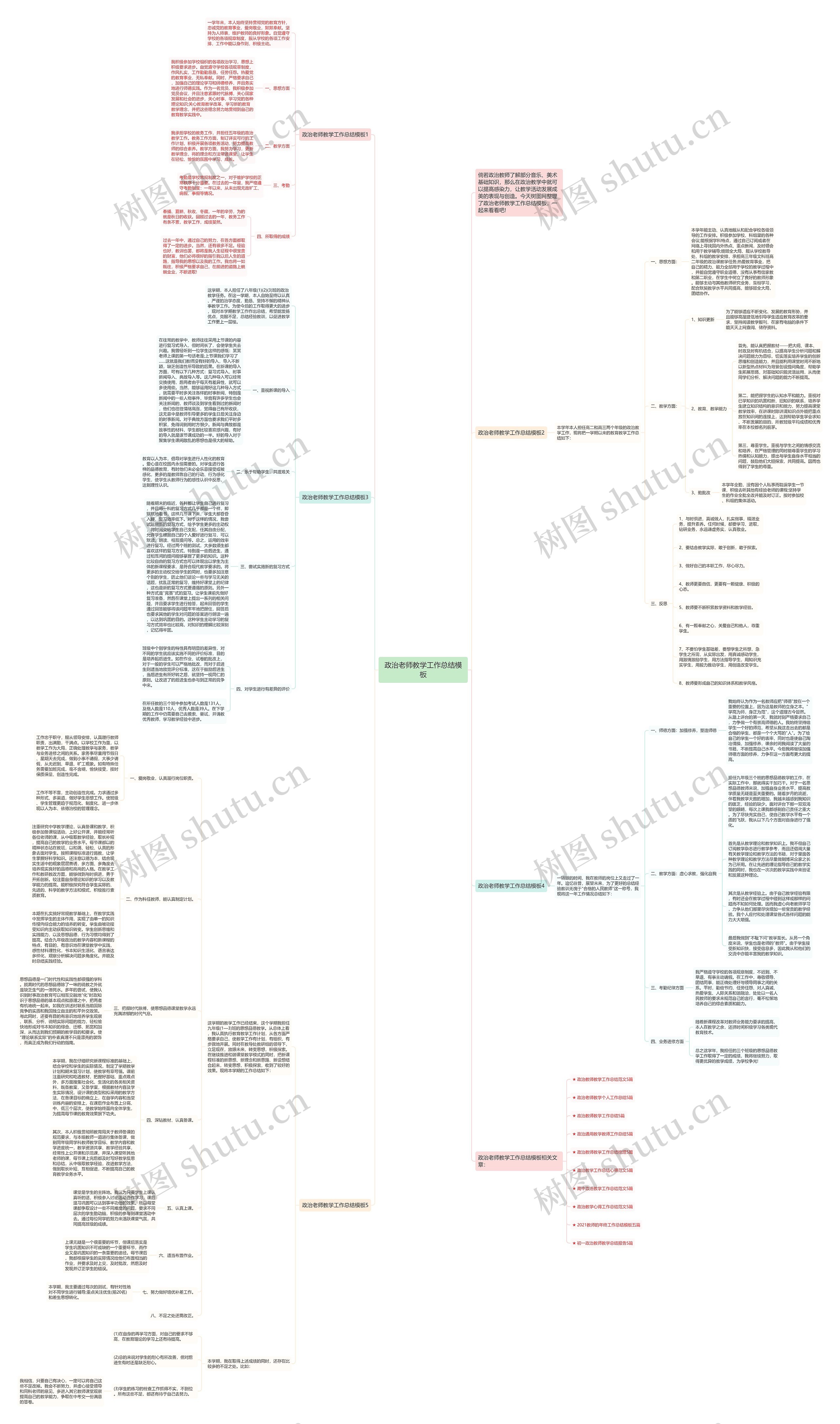 政治老师教学工作总结思维导图