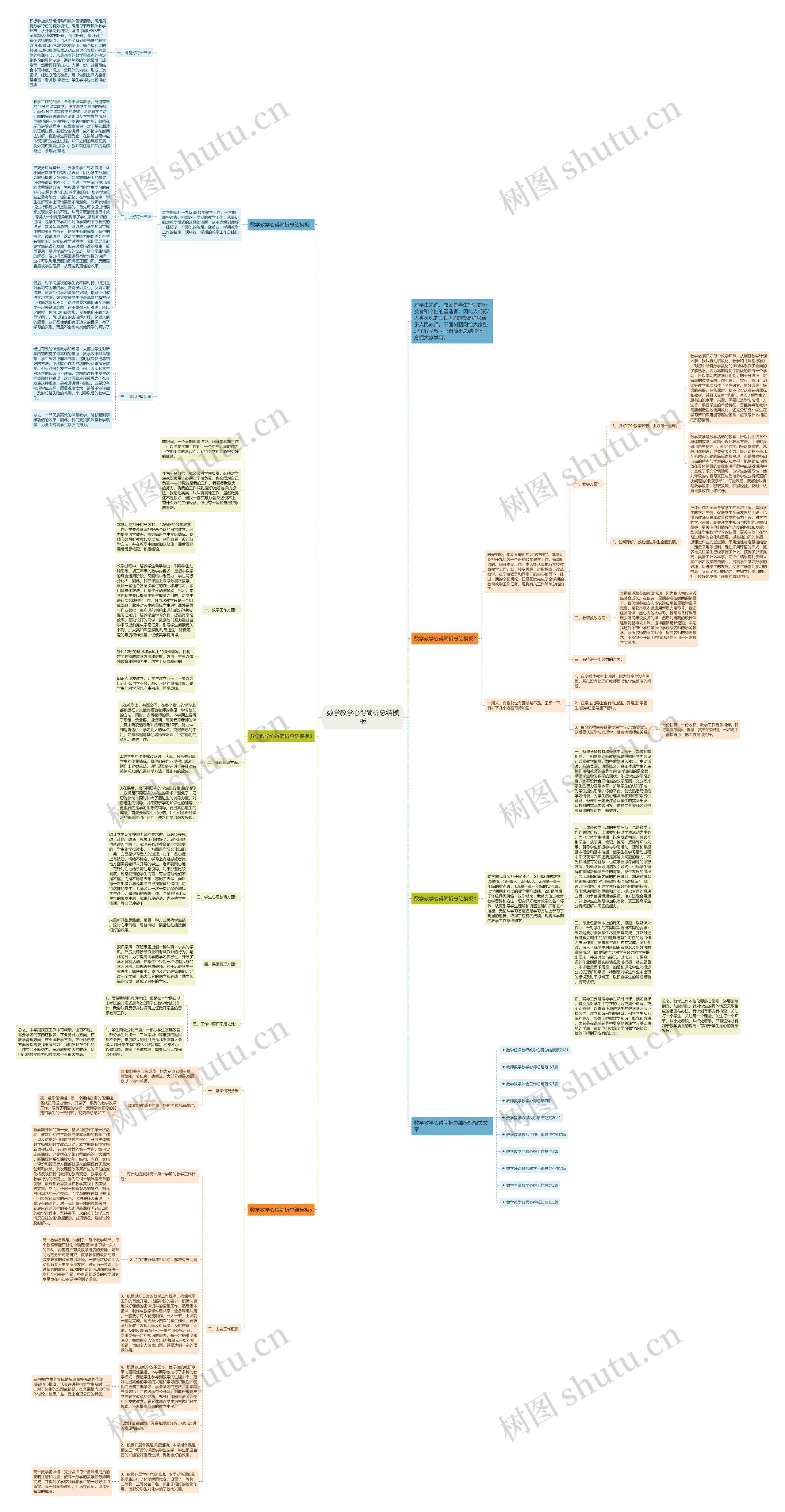 数学教学心得简析总结思维导图高清图 数学教学心得简析总结思维导图