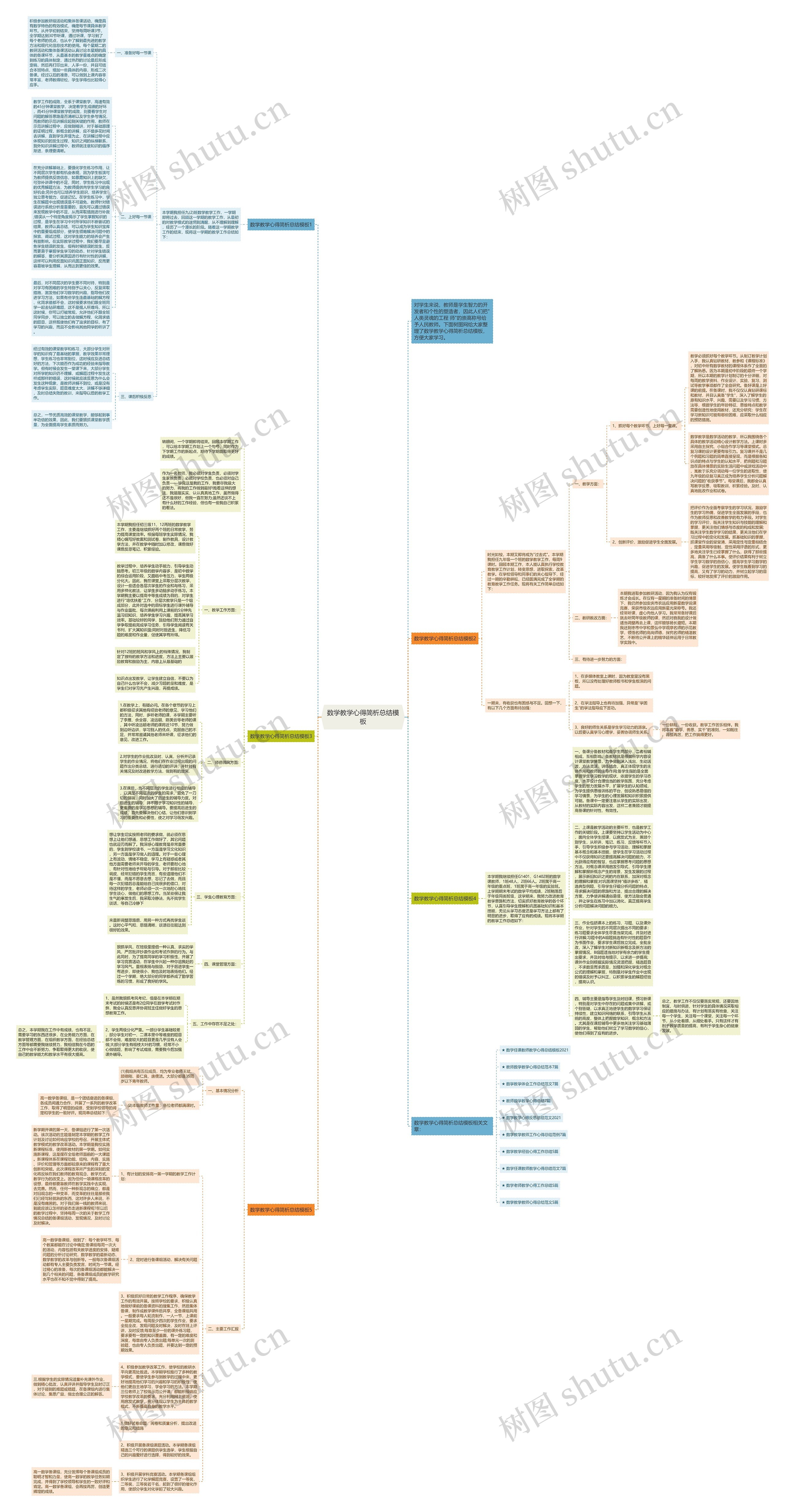 数学教学心得简析总结思维导图