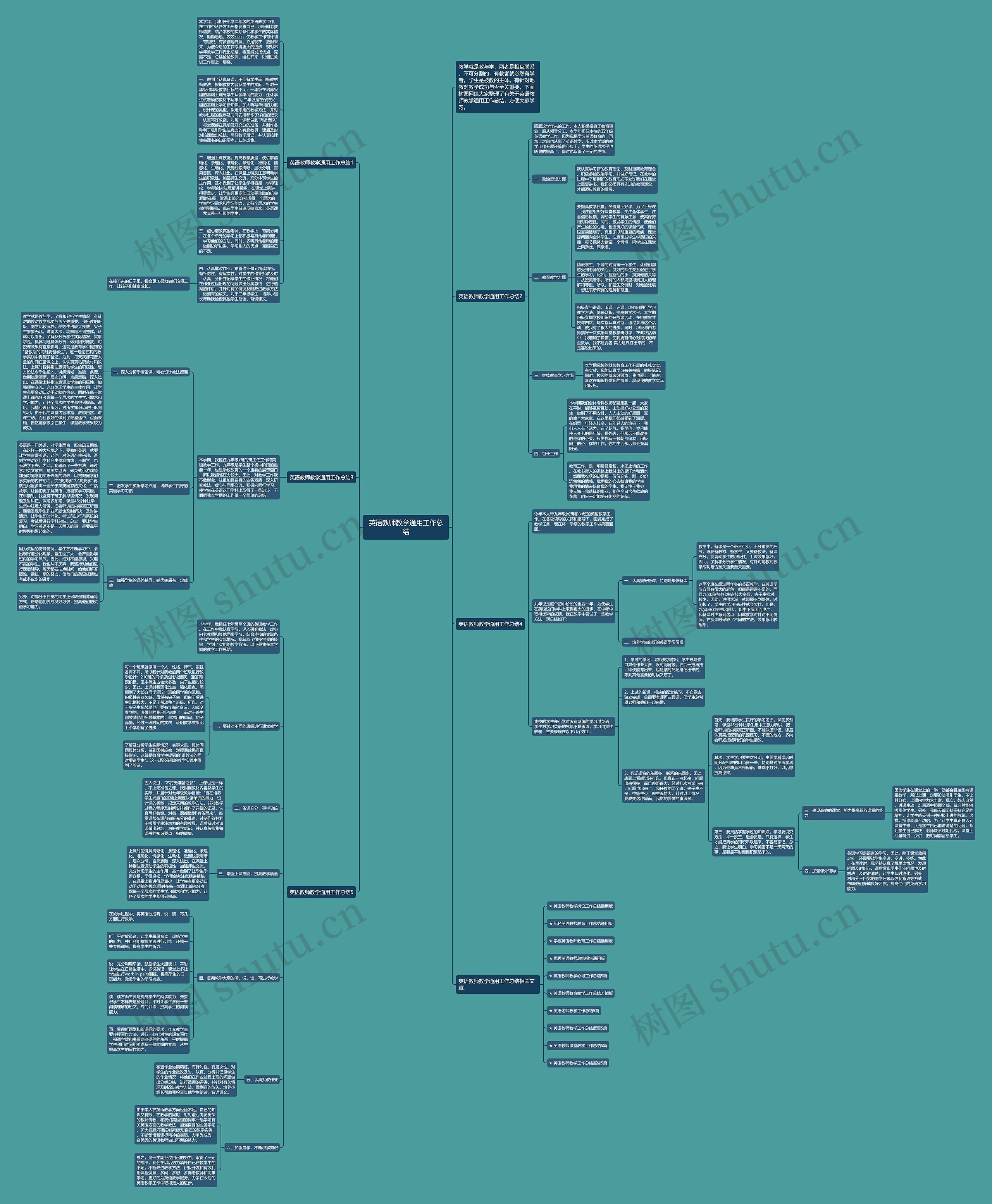 英语教师教学通用工作总结思维导图