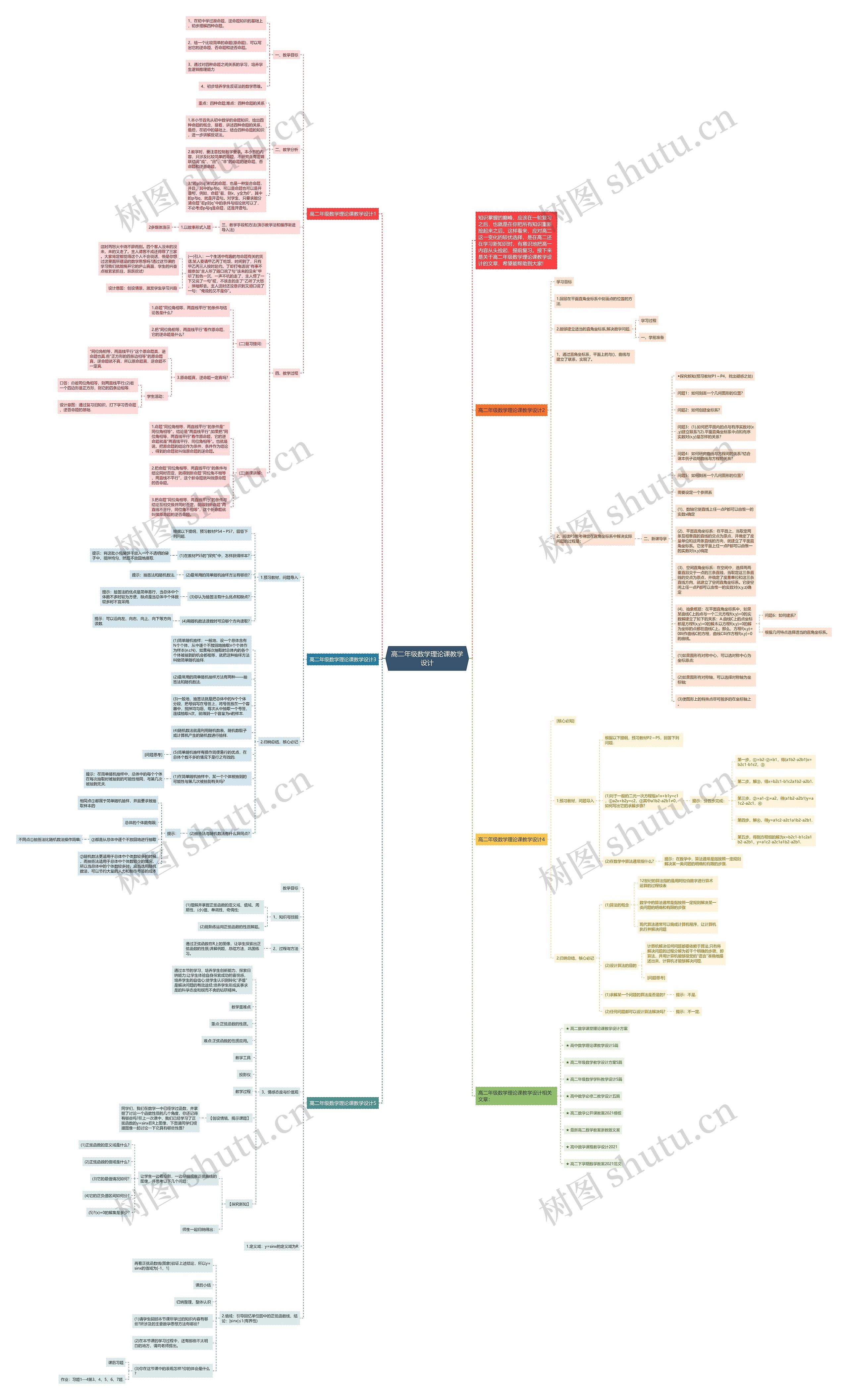 高二年级数学理论课教学设计思维导图