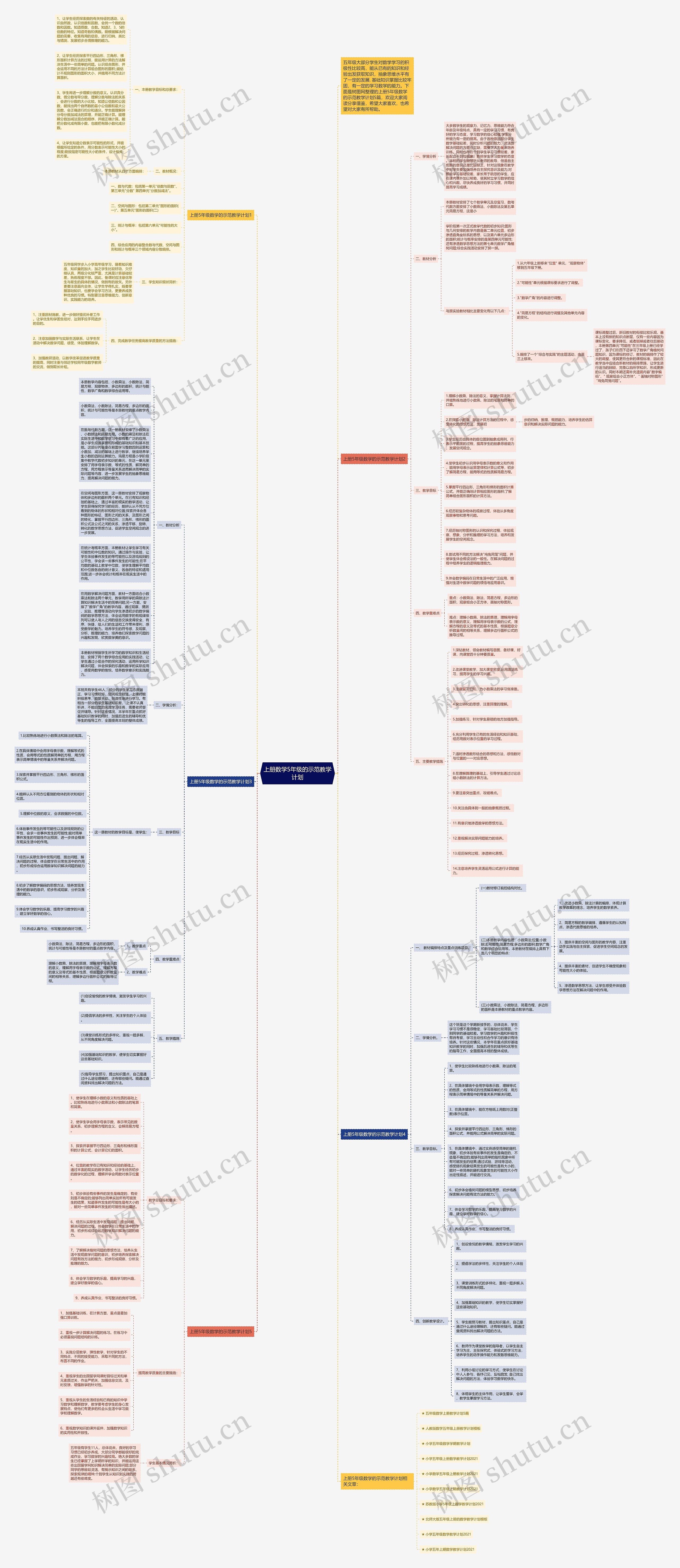 上册数学5年级的示范教学计划思维导图