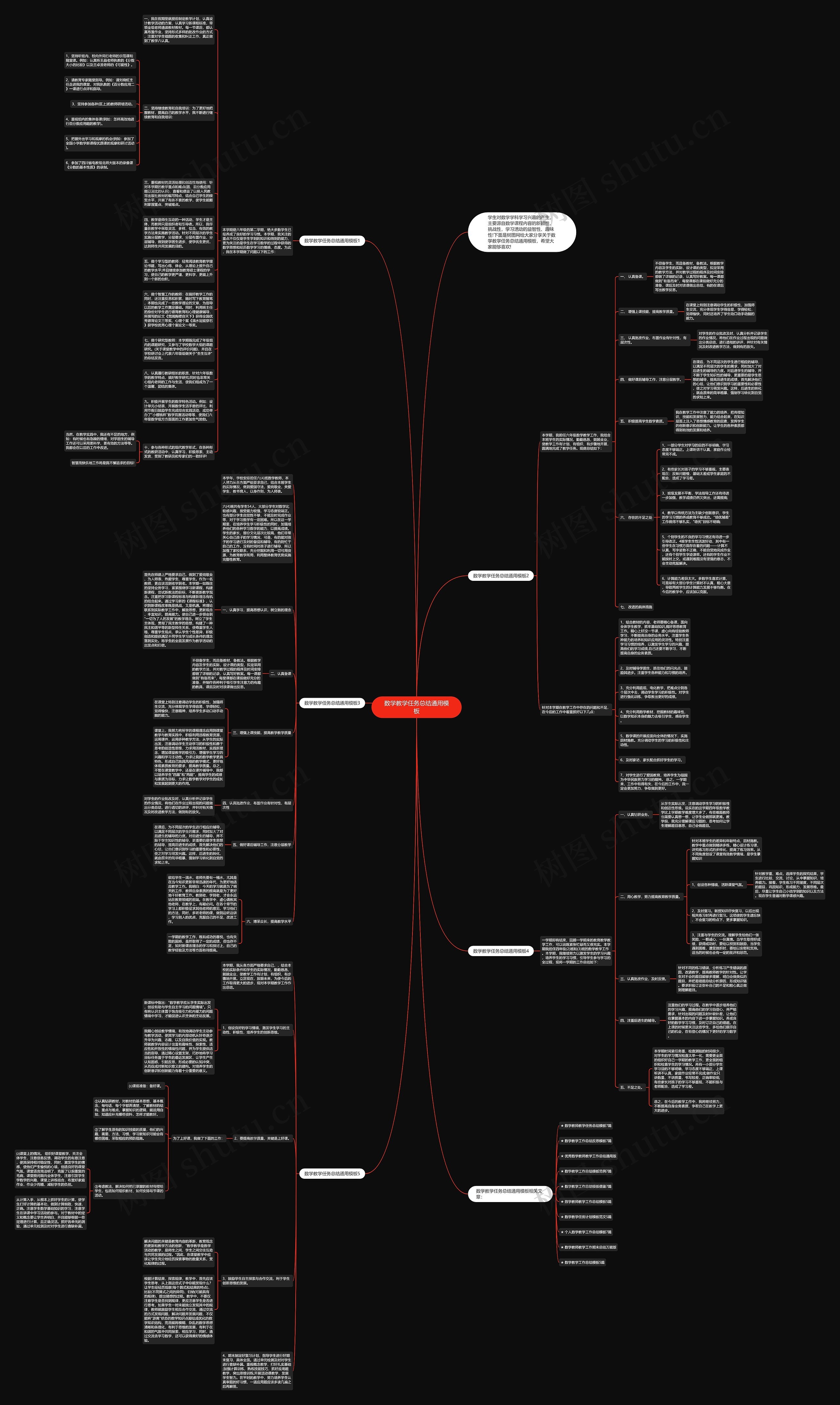 数学教学任务总结通用思维导图高清图 数学教学任务总结通用思维导图