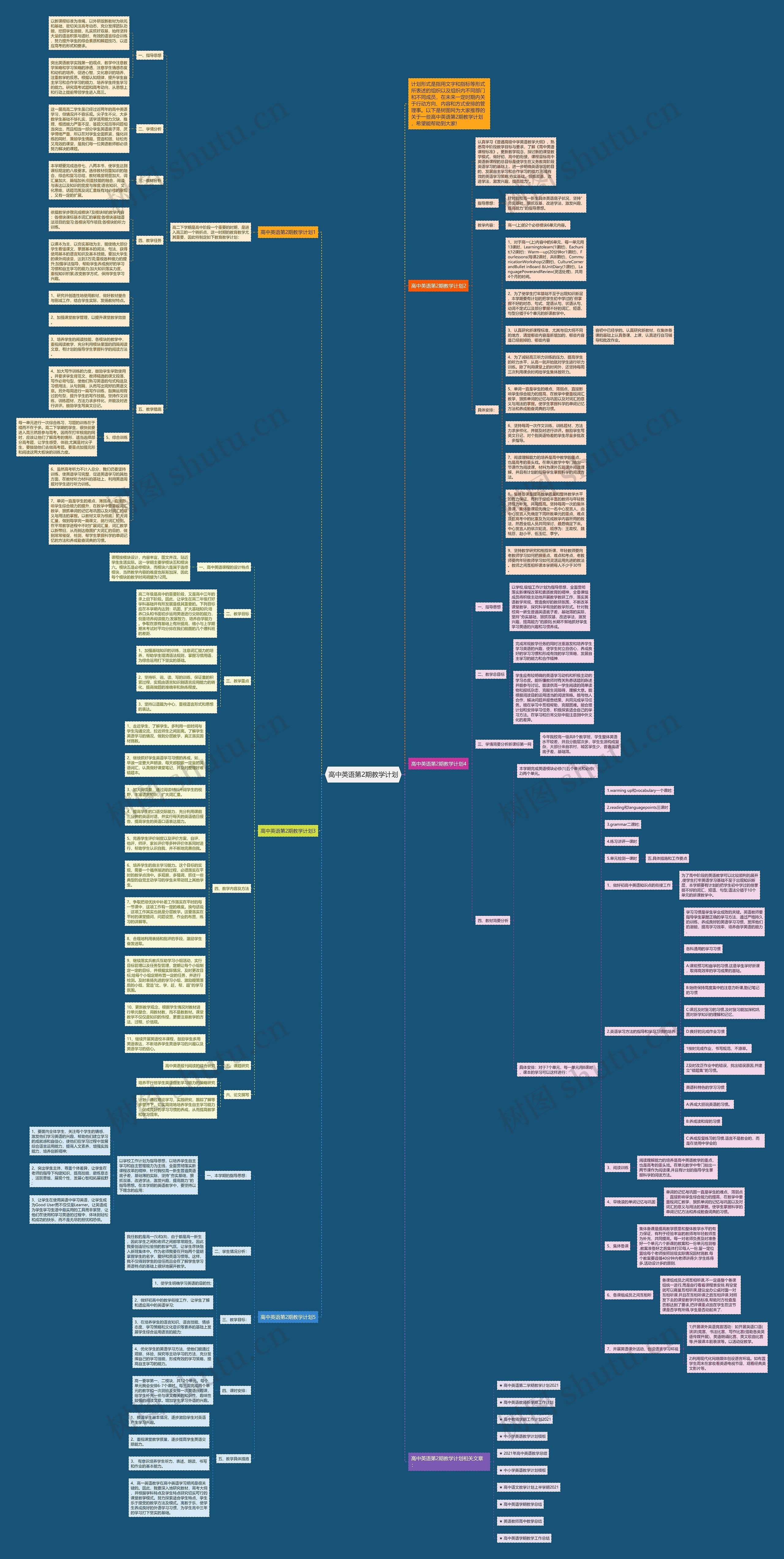 高中英语第2期教学计划思维导图